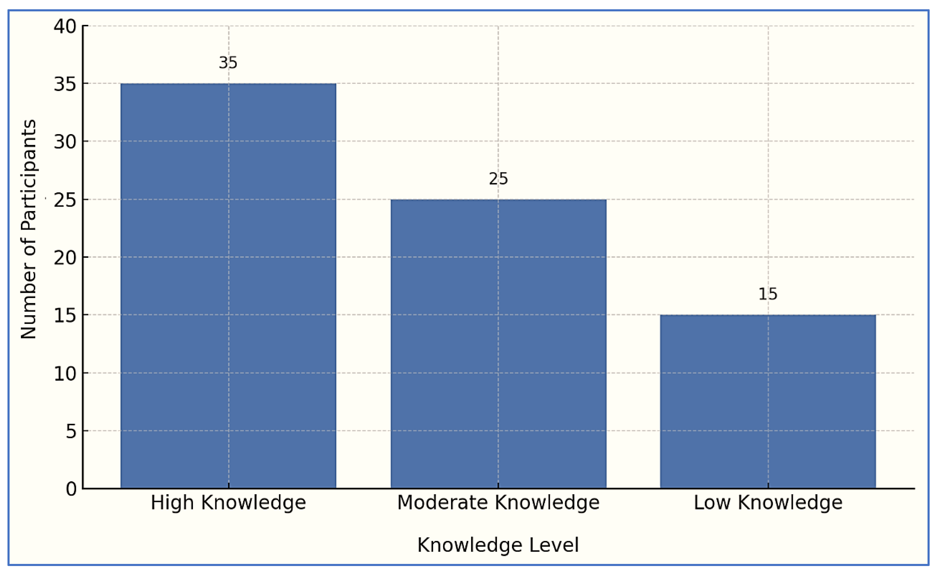 Preprints 174875 g003