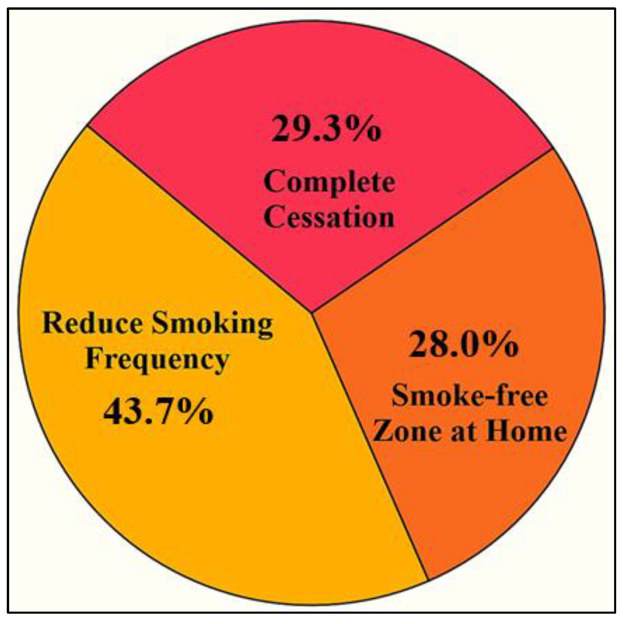 Preprints 174875 g004