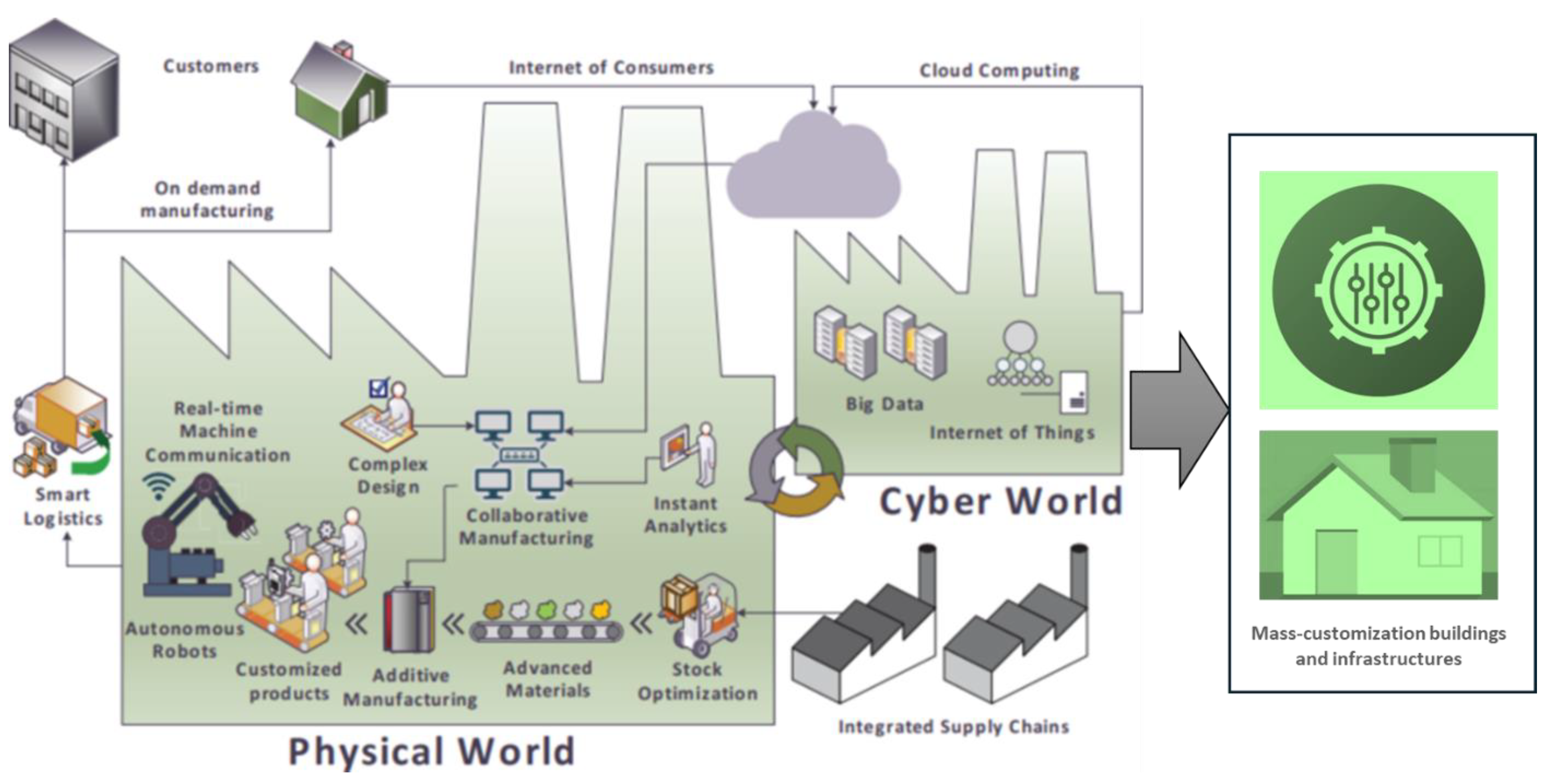 ワールド A Review and Thematic Analysis of How 3D Printing Technology Makes