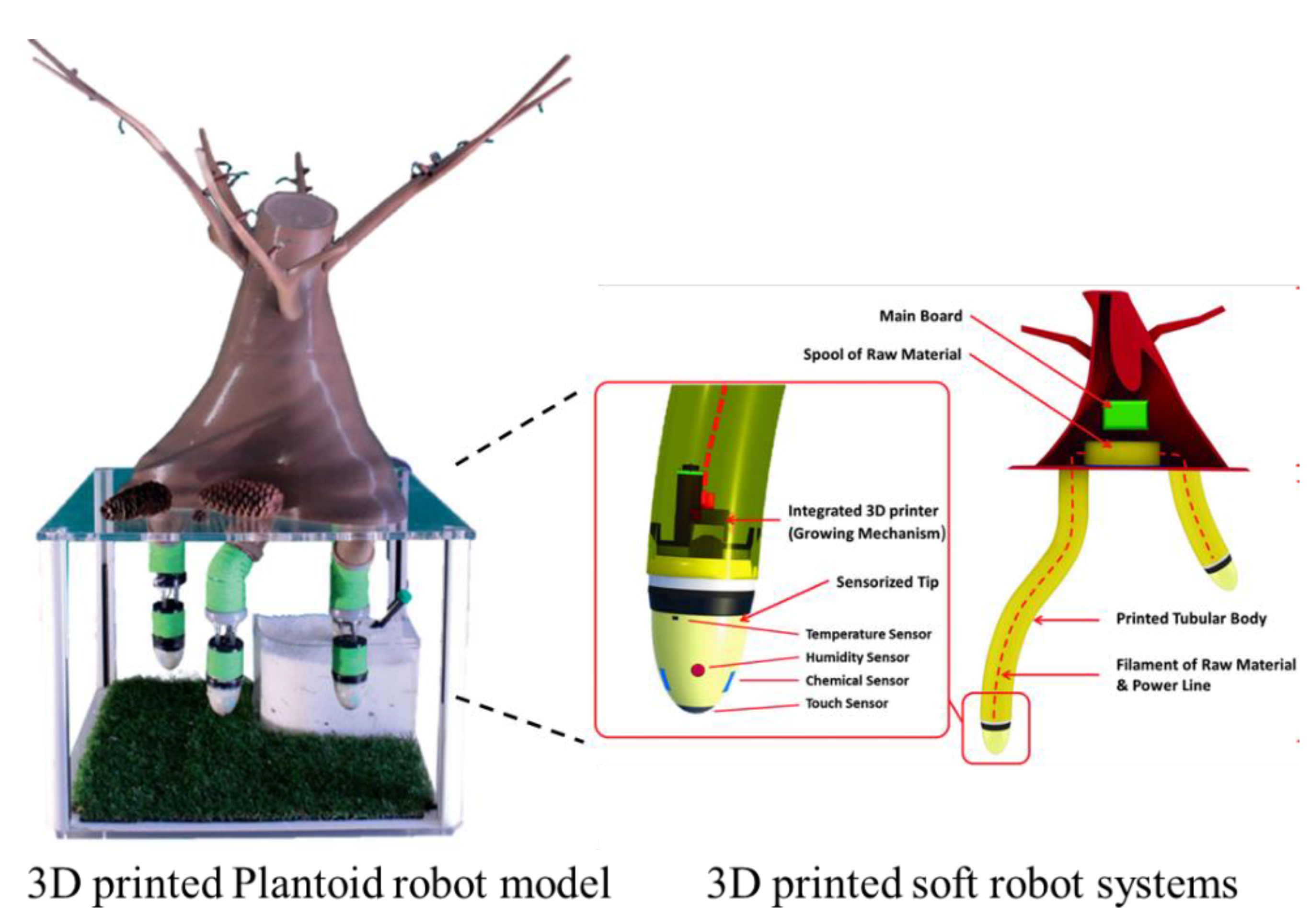 ワールド A Review and Thematic Analysis of How 3D Printing Technology Makes