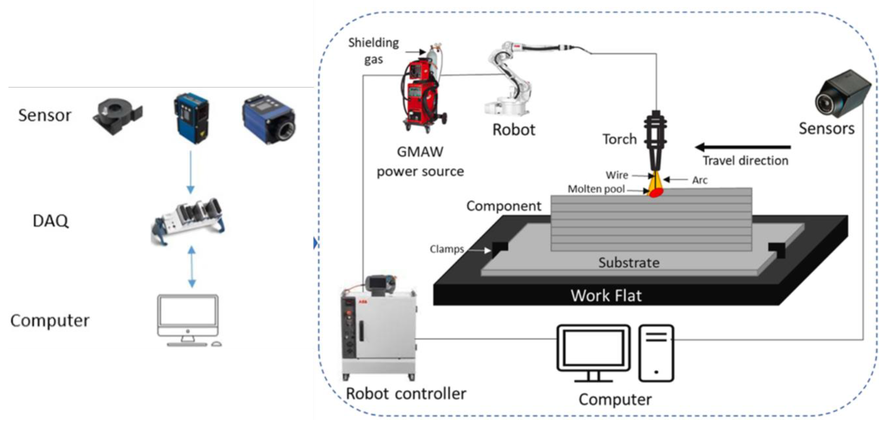 ワールド A Review and Thematic Analysis of How 3D Printing Technology Makes