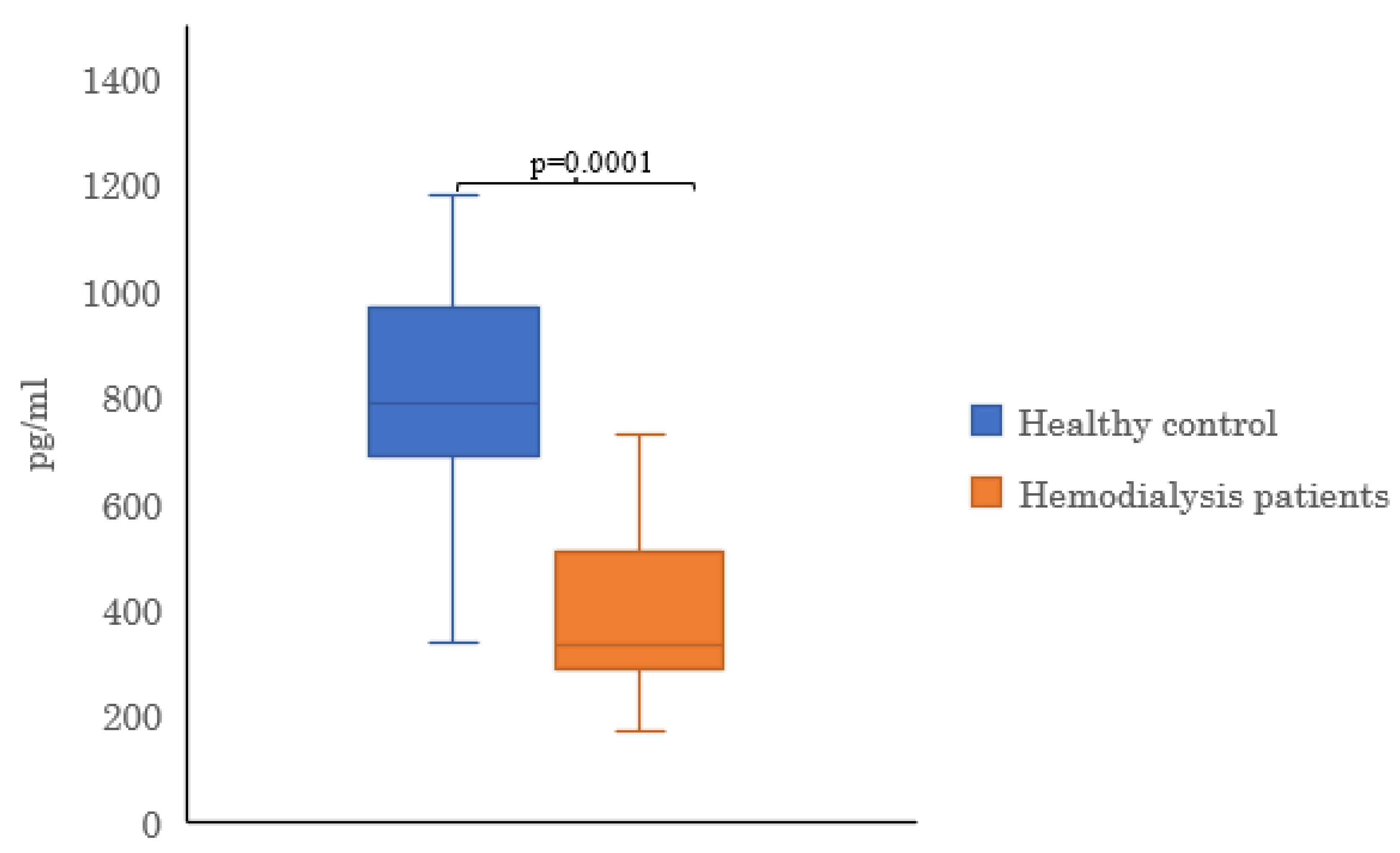 Preprints 210846 g001