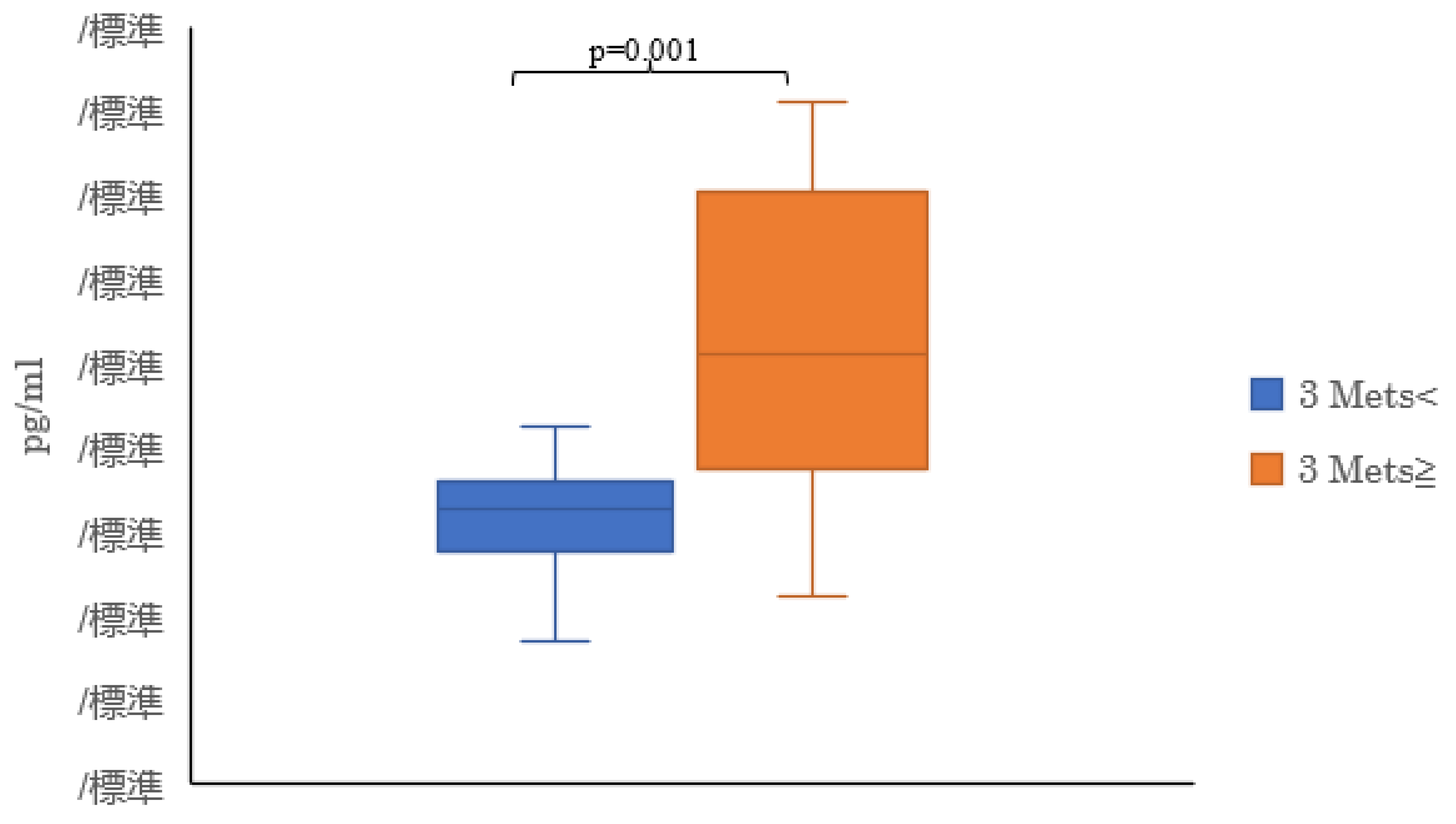 Preprints 210846 g002