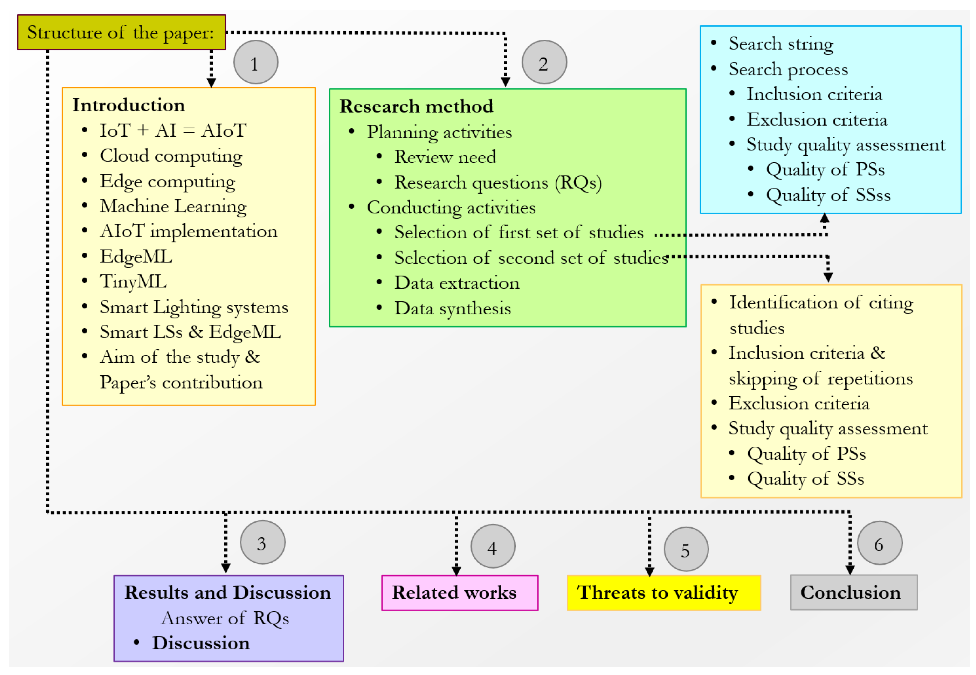 Preprints 146469 g001