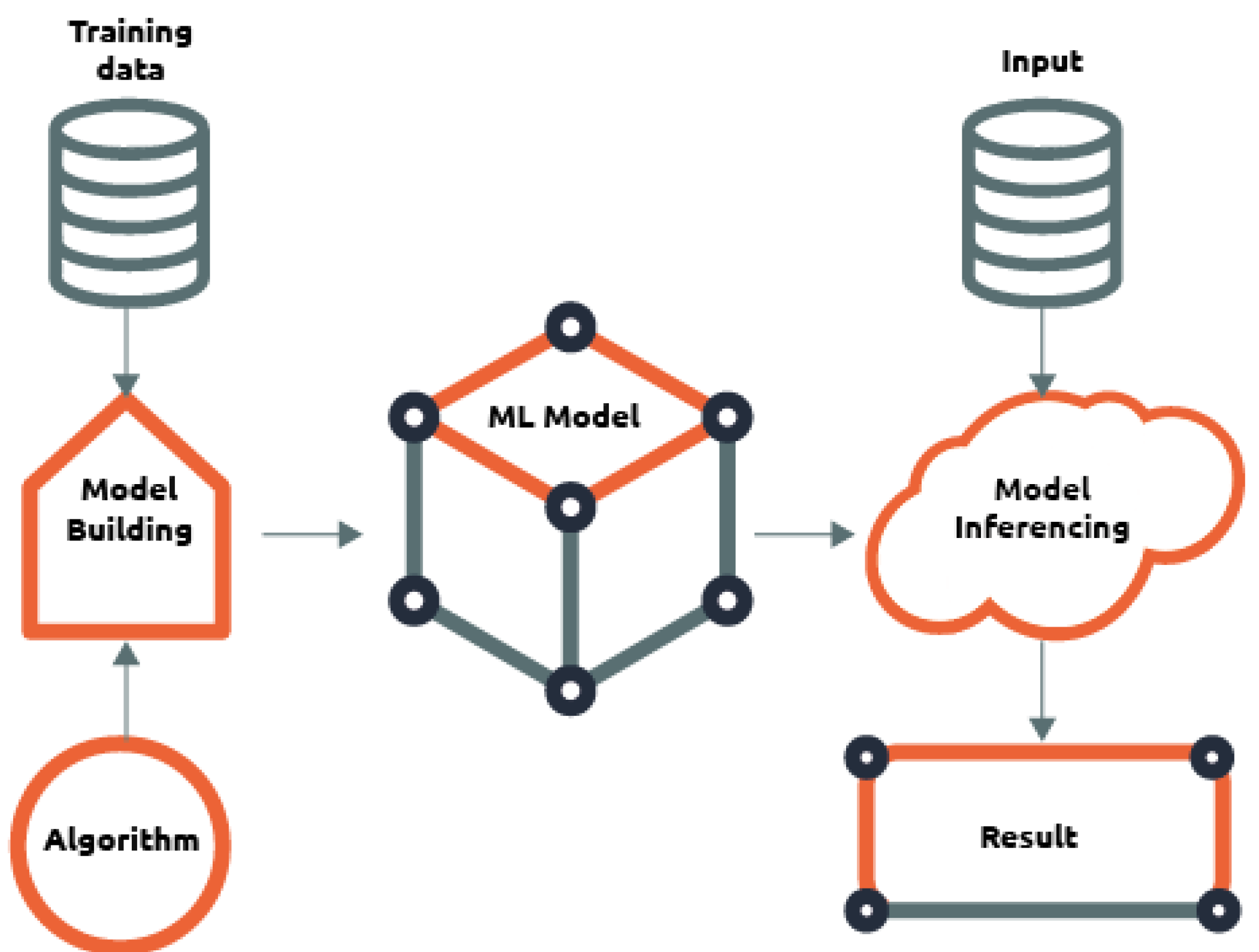 Preprints 146469 g002