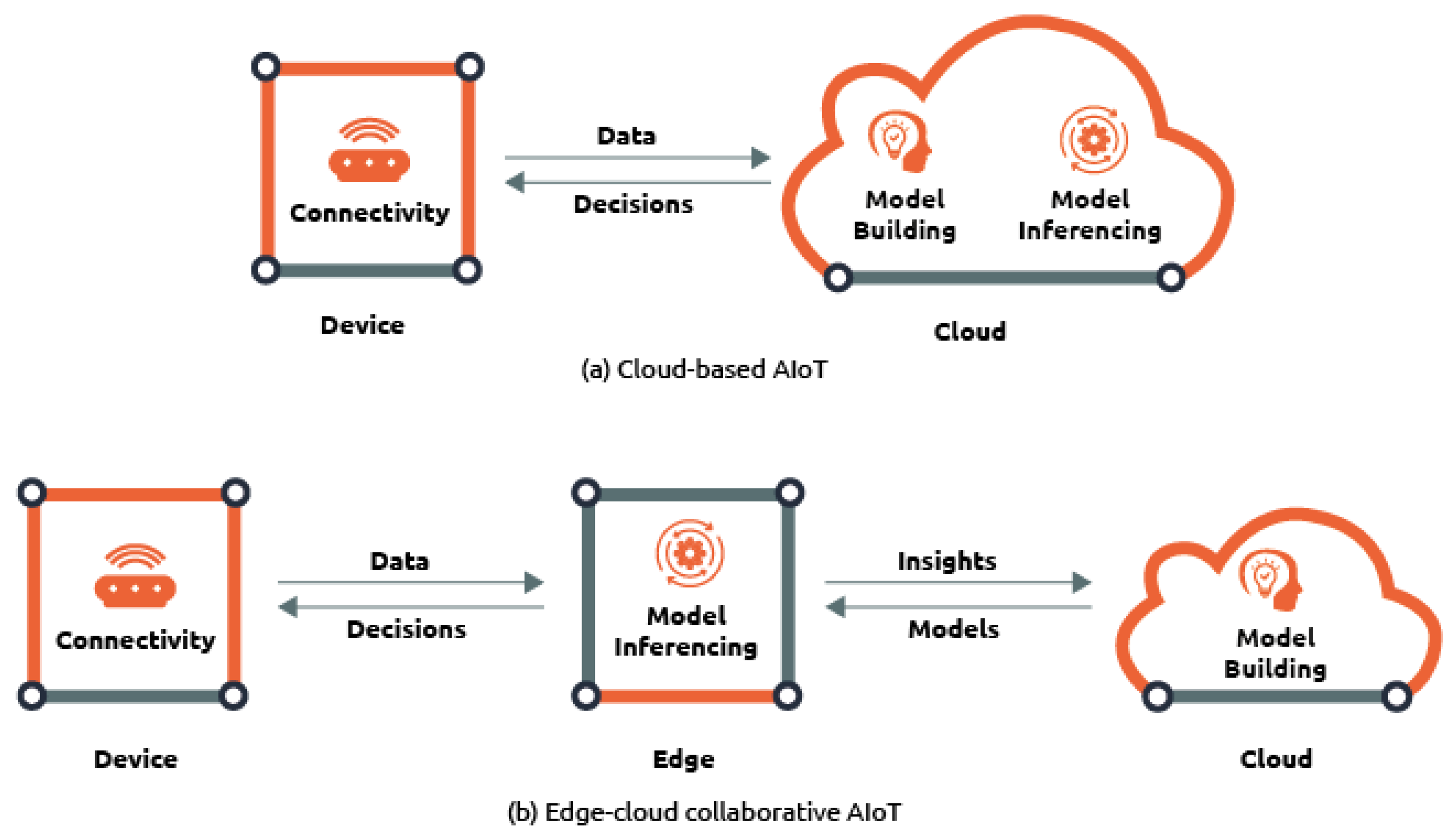 Preprints 146469 g003