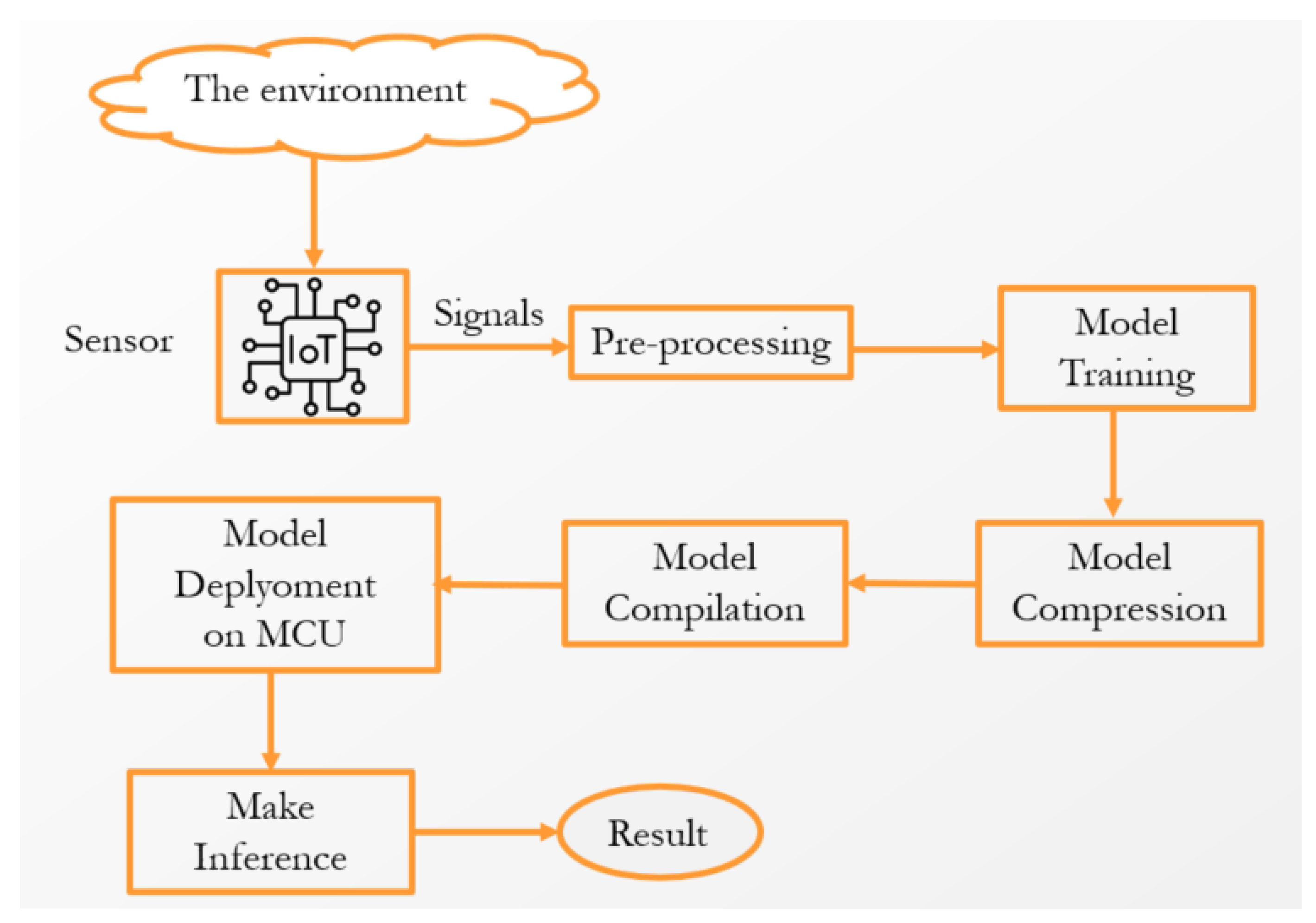Preprints 146469 g005