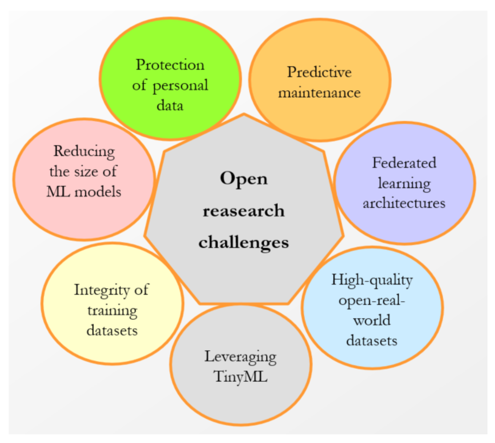 Preprints 146469 g007