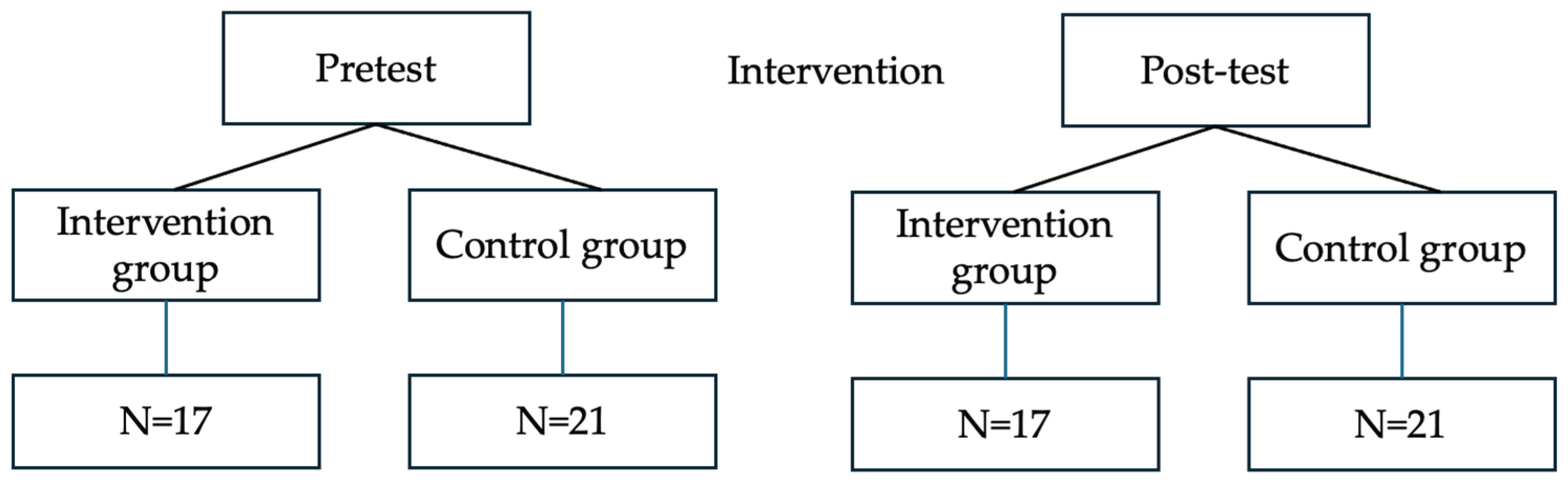Preprints 171638 sch001