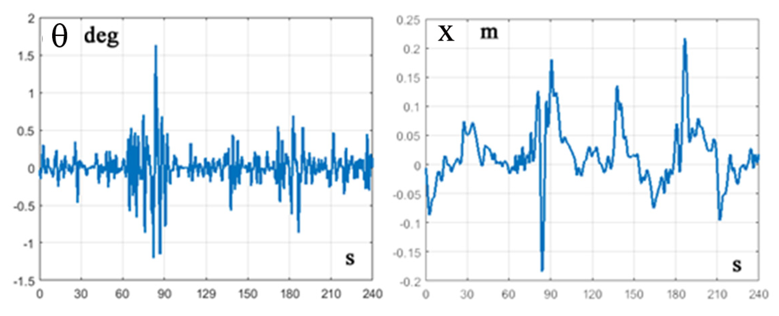 Preprints 205811 g016