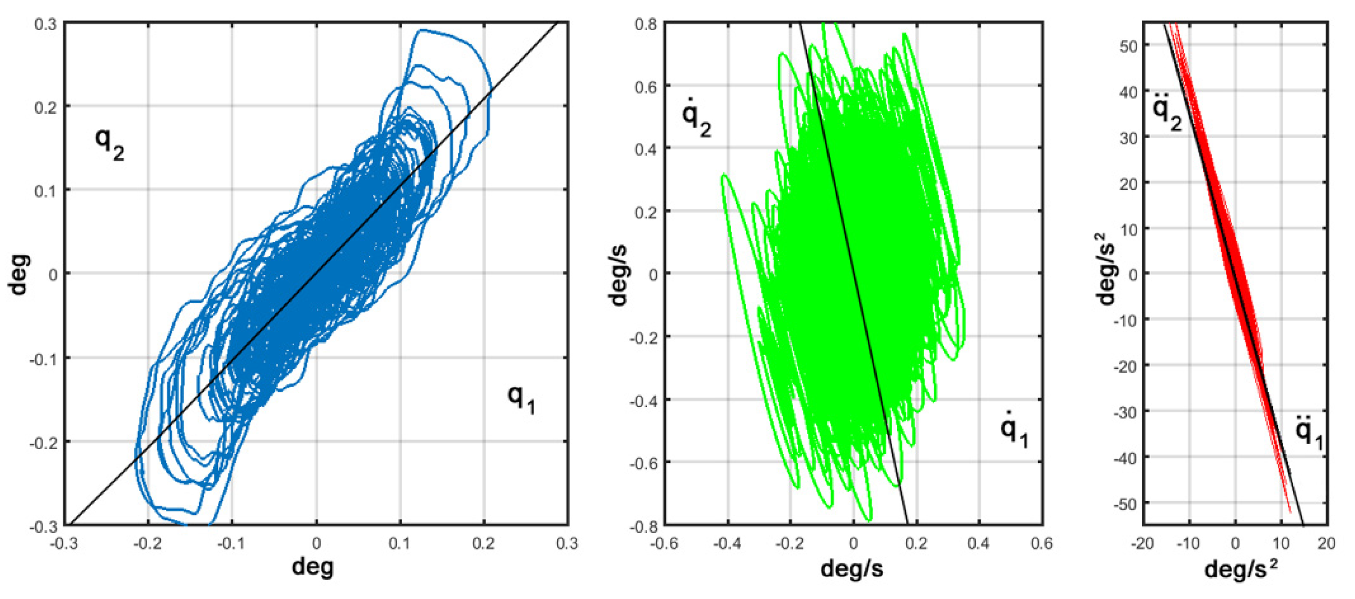 Preprints 205811 g020