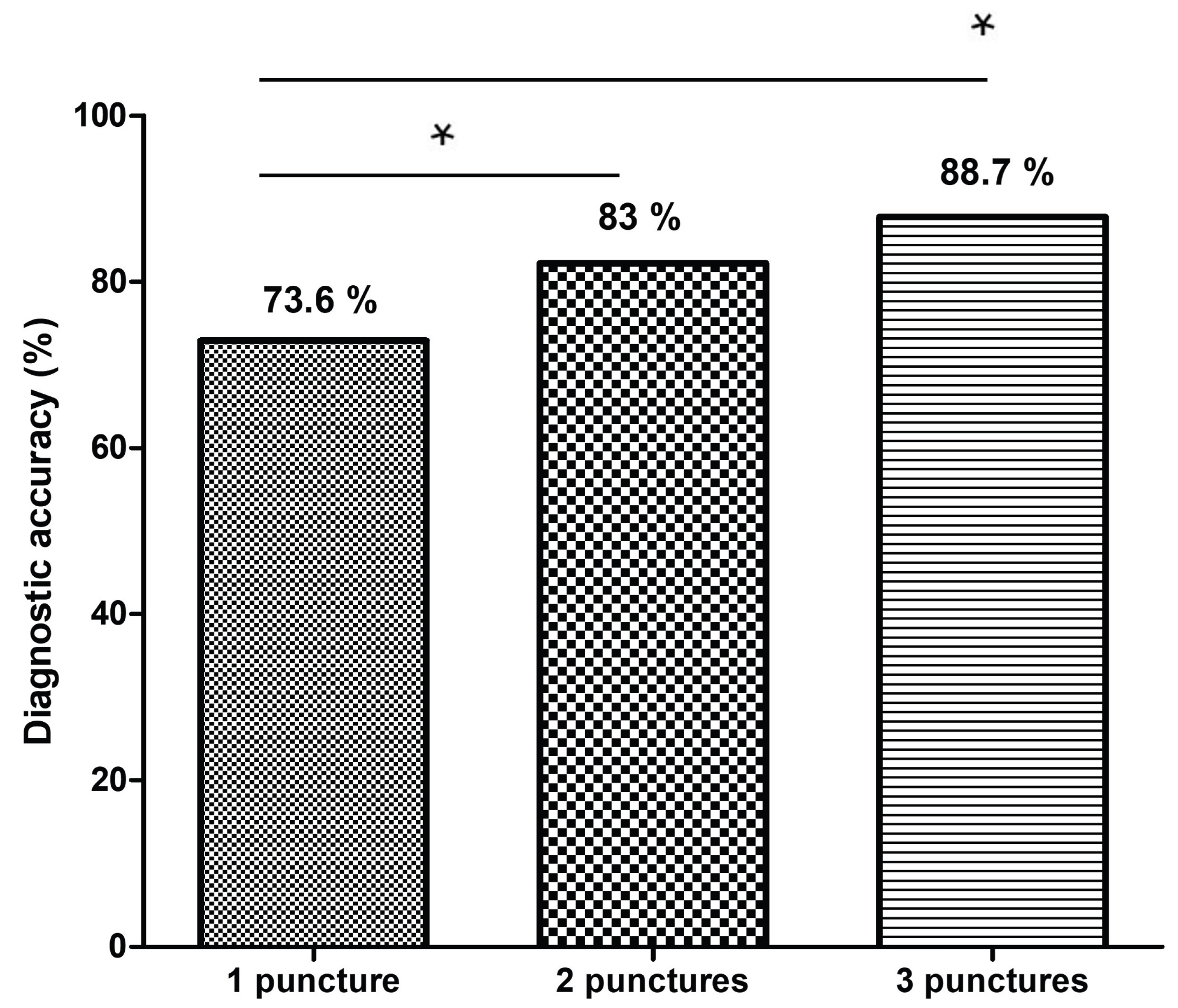 Preprints 190417 g002