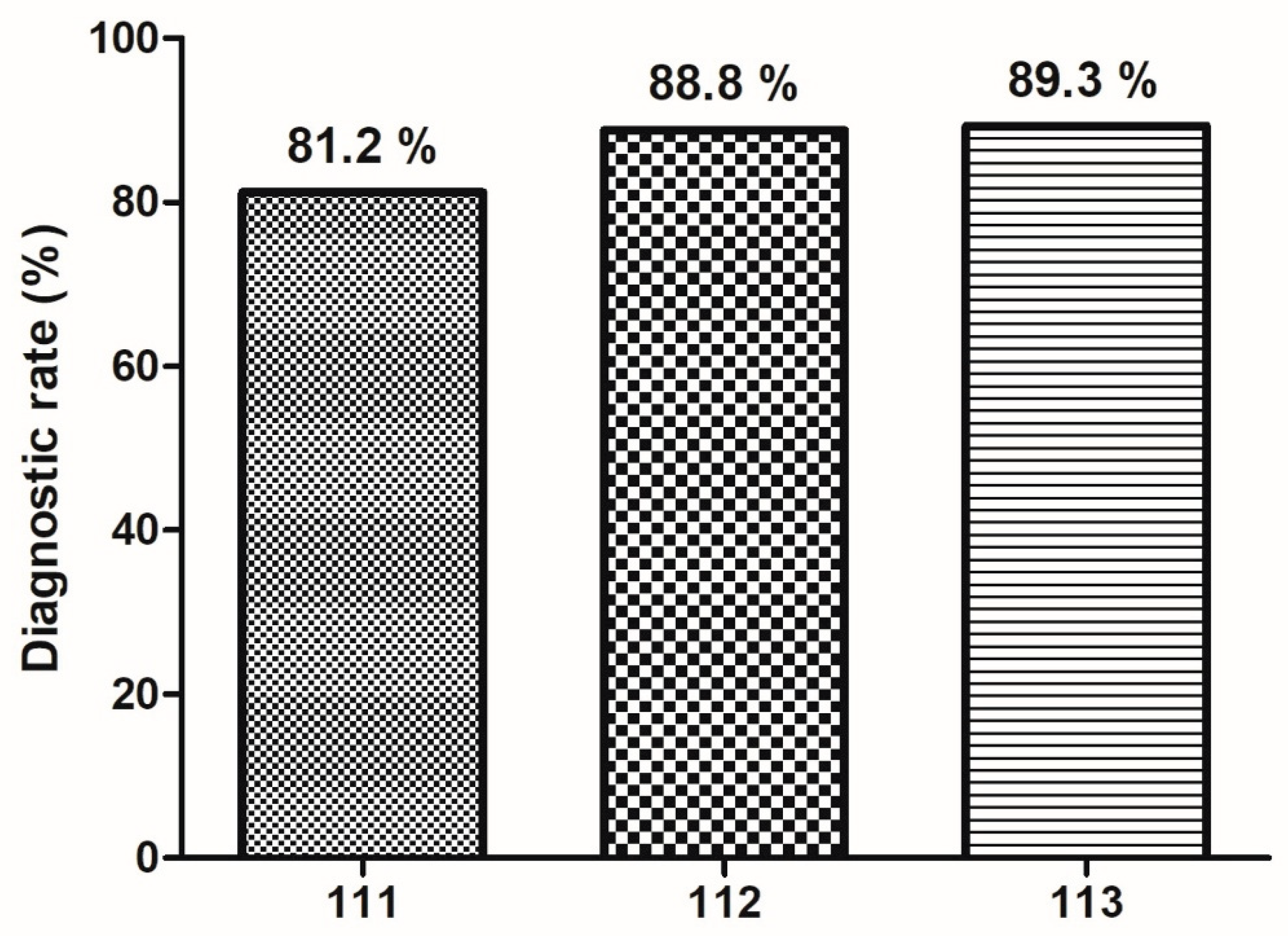 Preprints 190417 g005