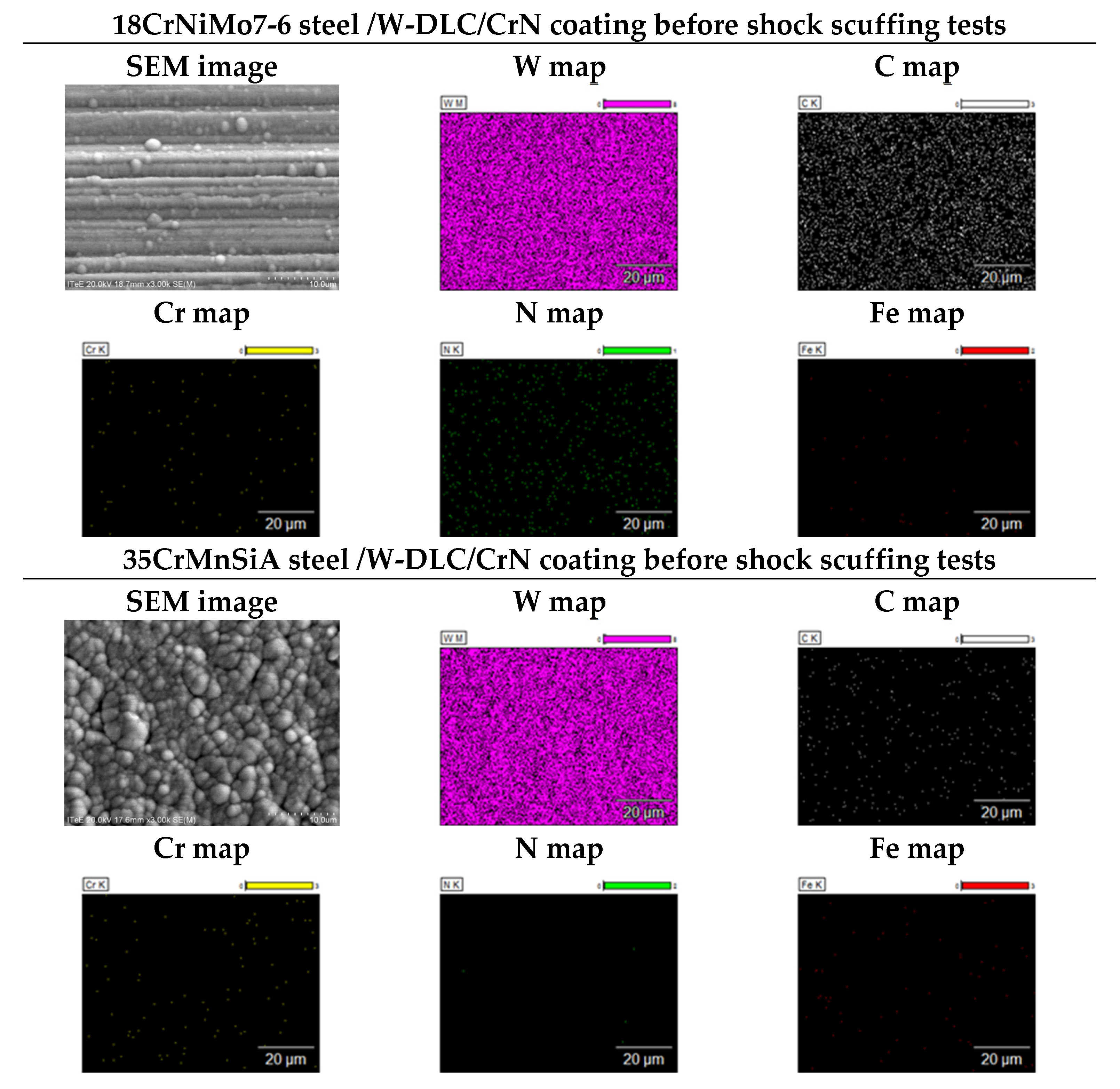 Preprints 165819 g003
