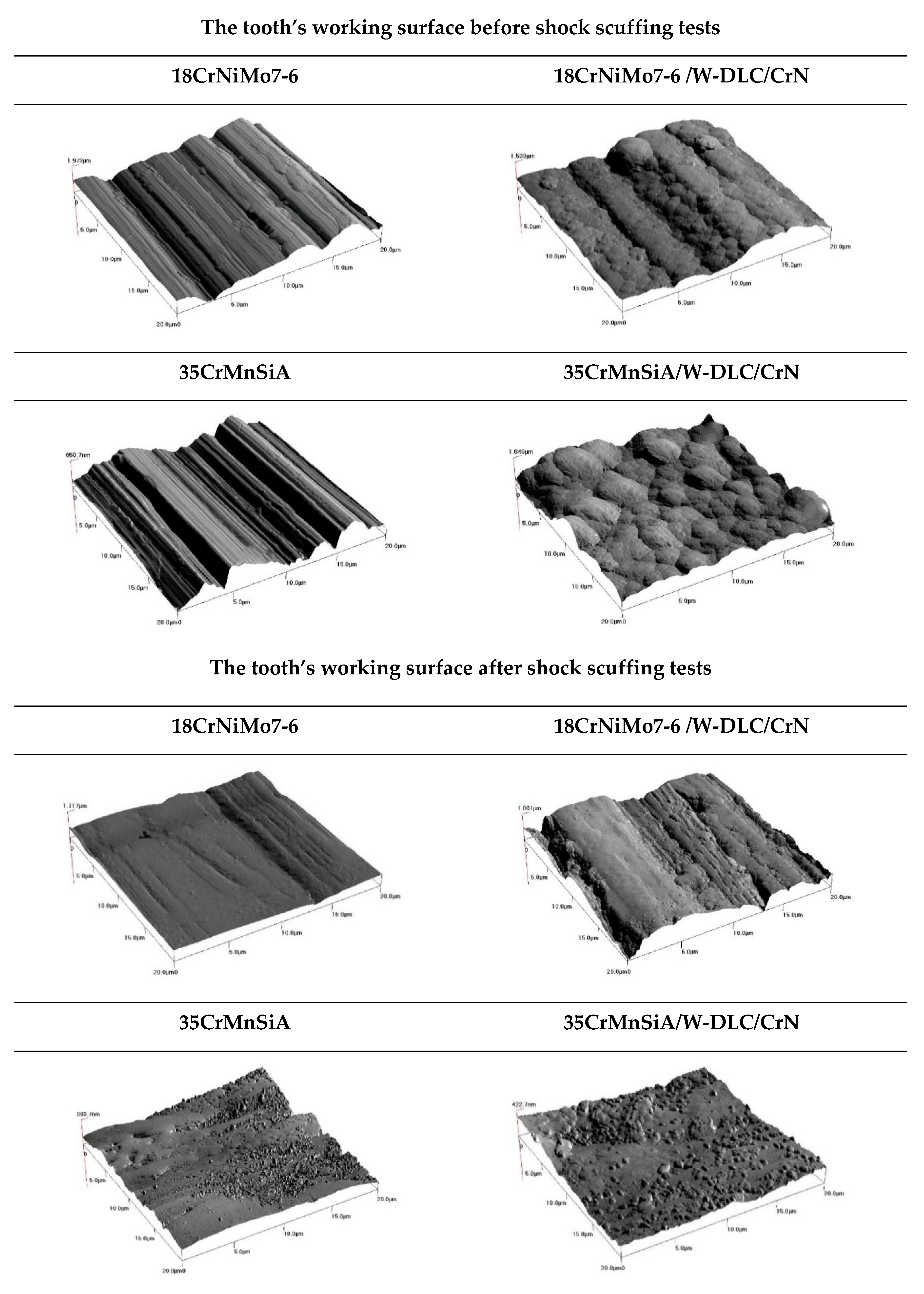 Preprints 165819 g005