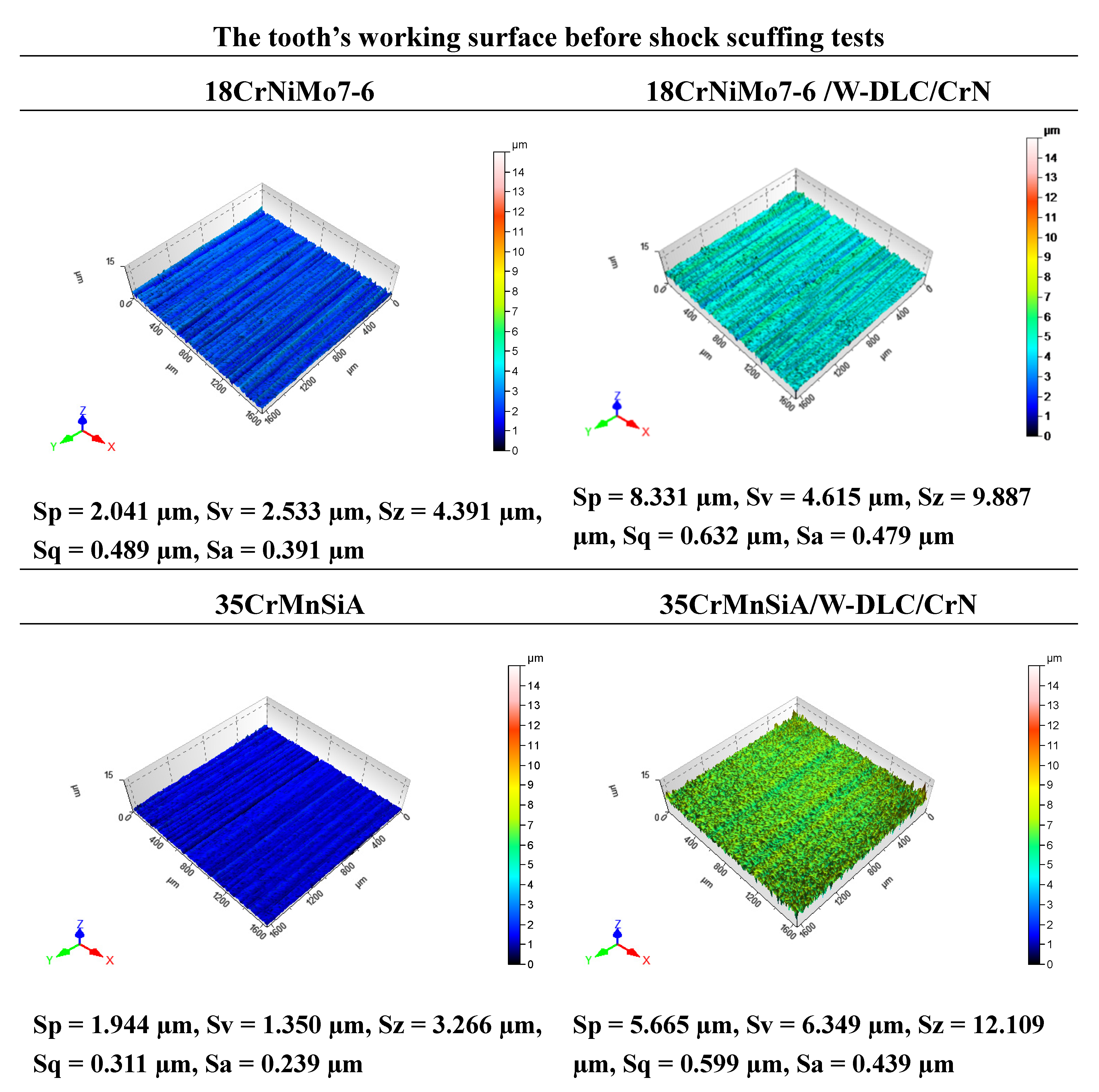 Preprints 165819 g006