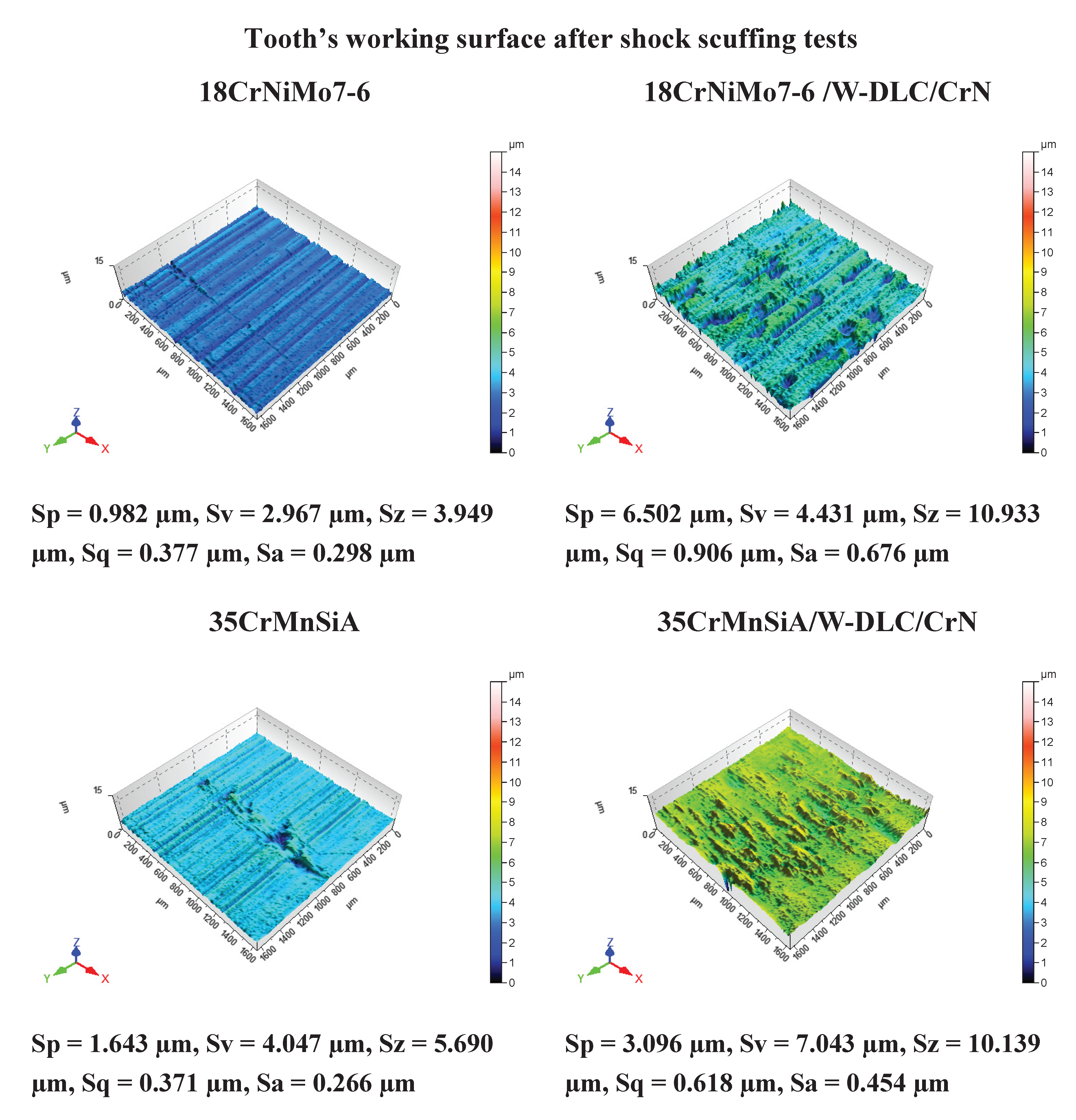 Preprints 165819 g007