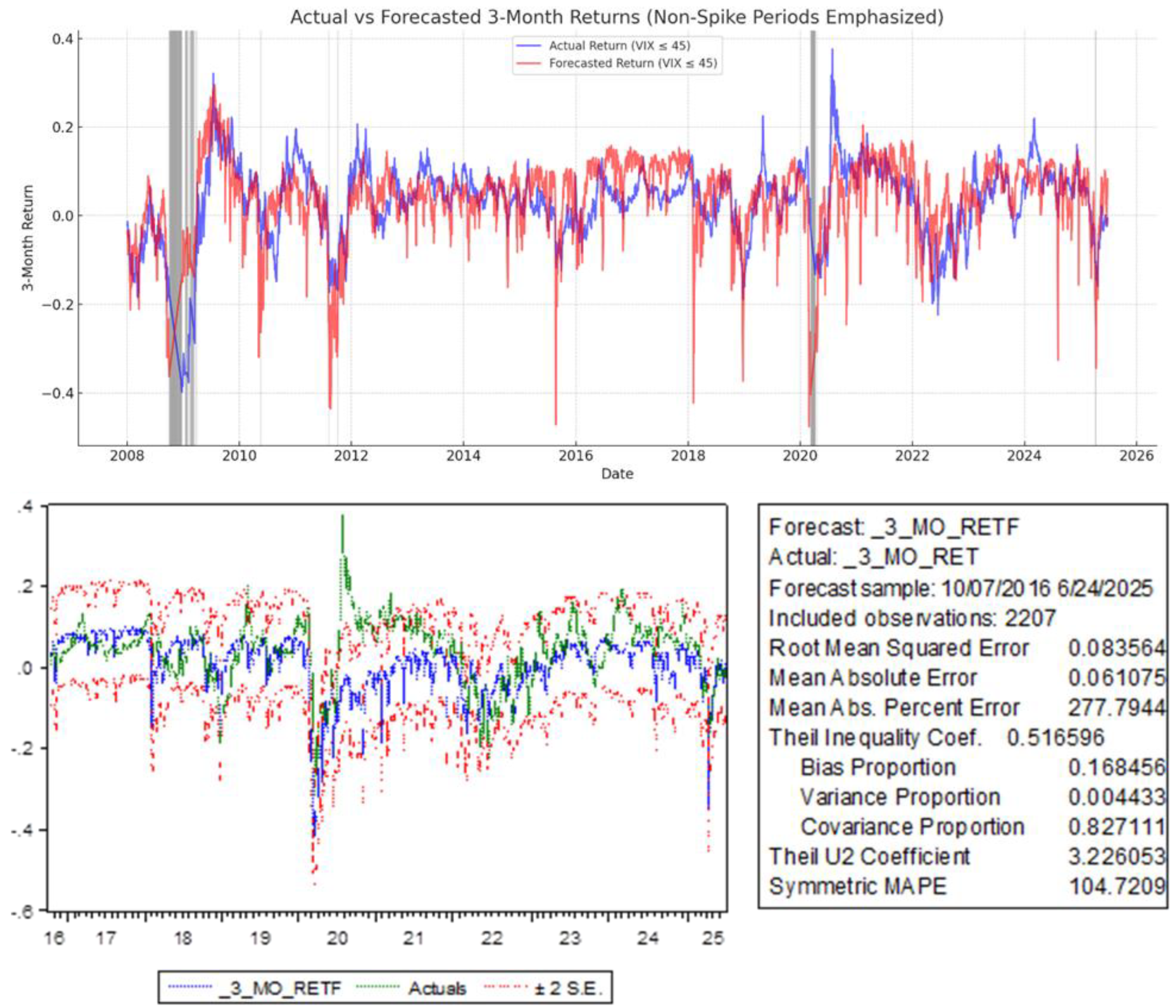 Preprints 198711 g001
