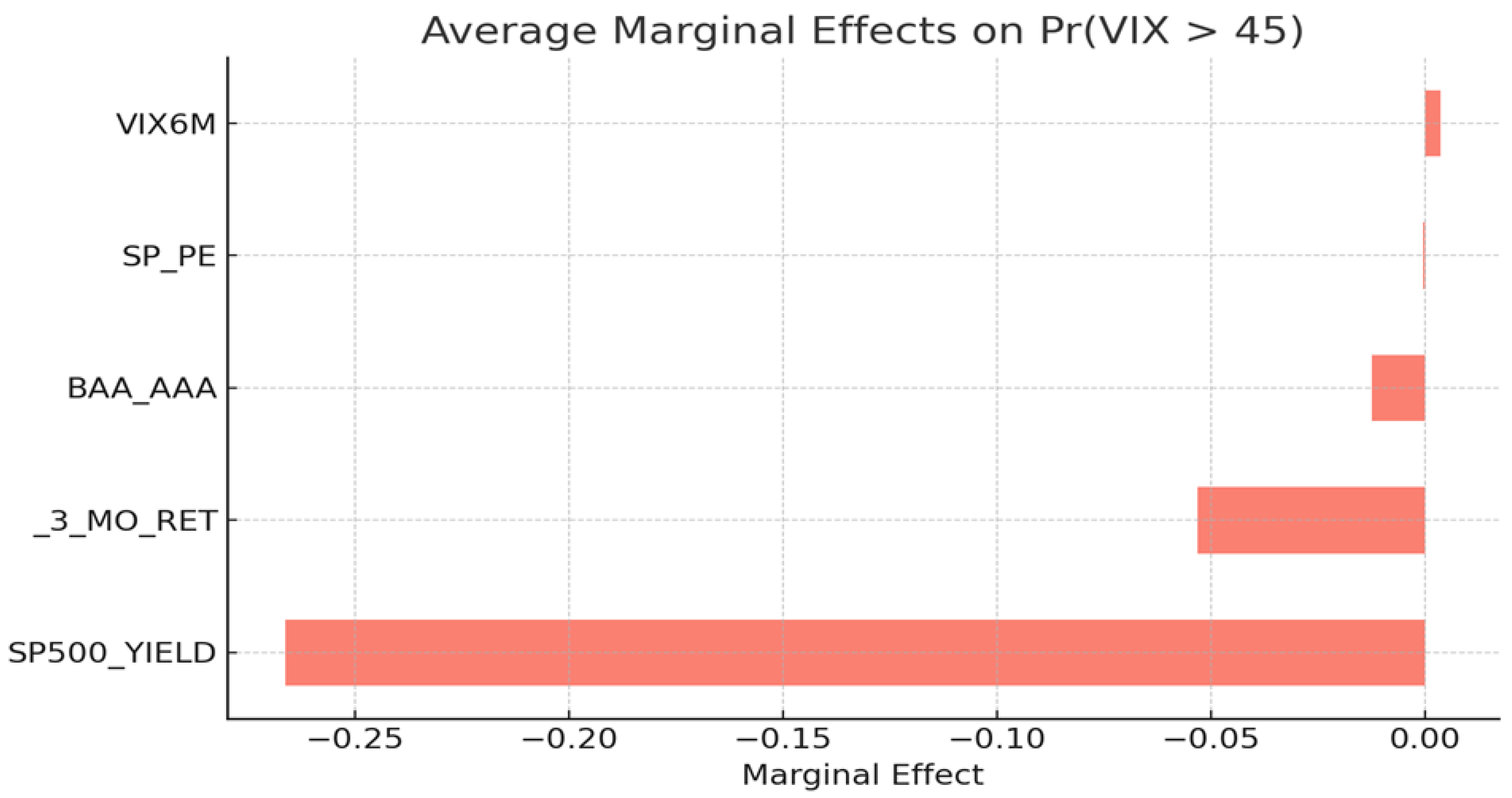 Preprints 198711 g002