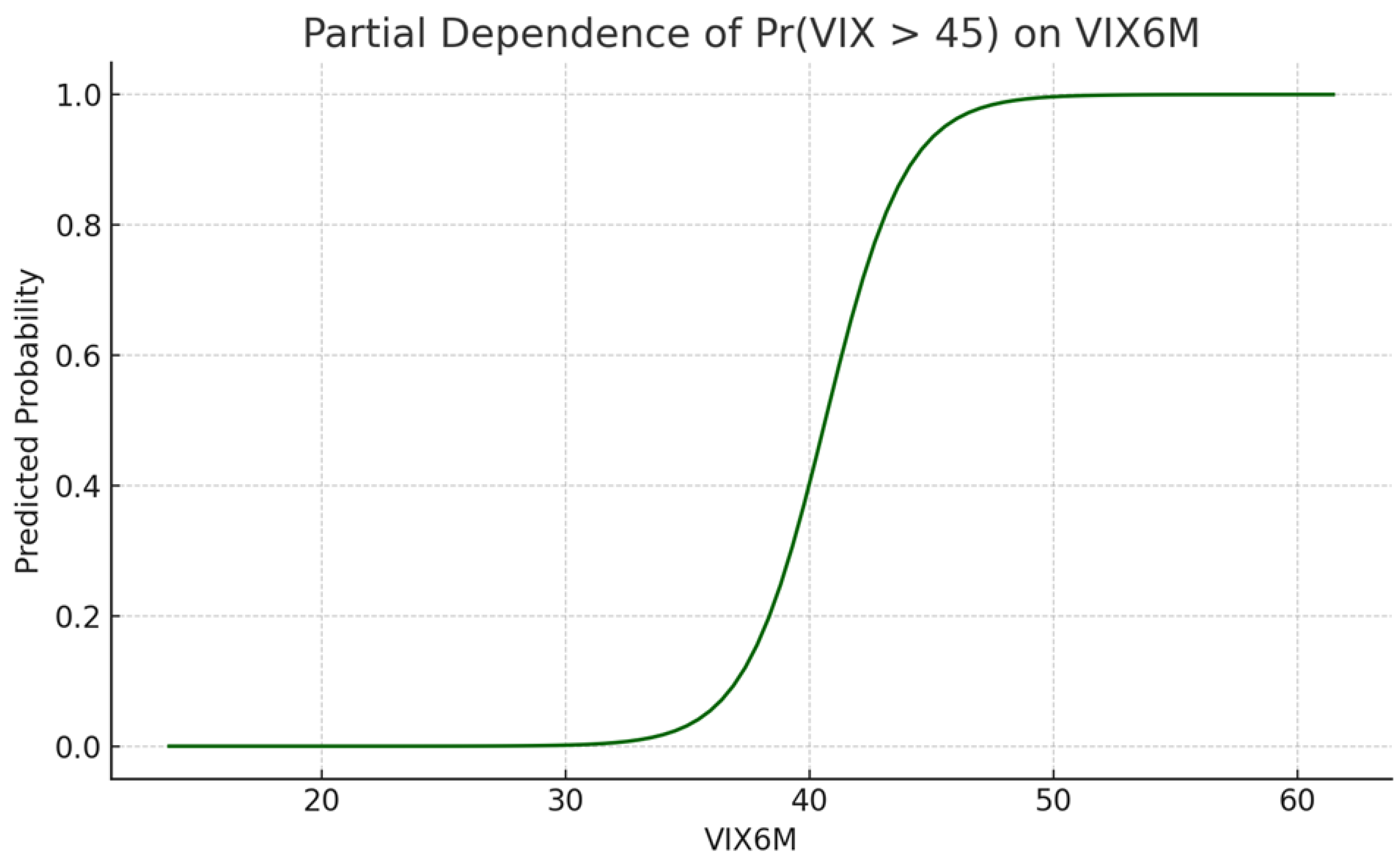Preprints 198711 g003