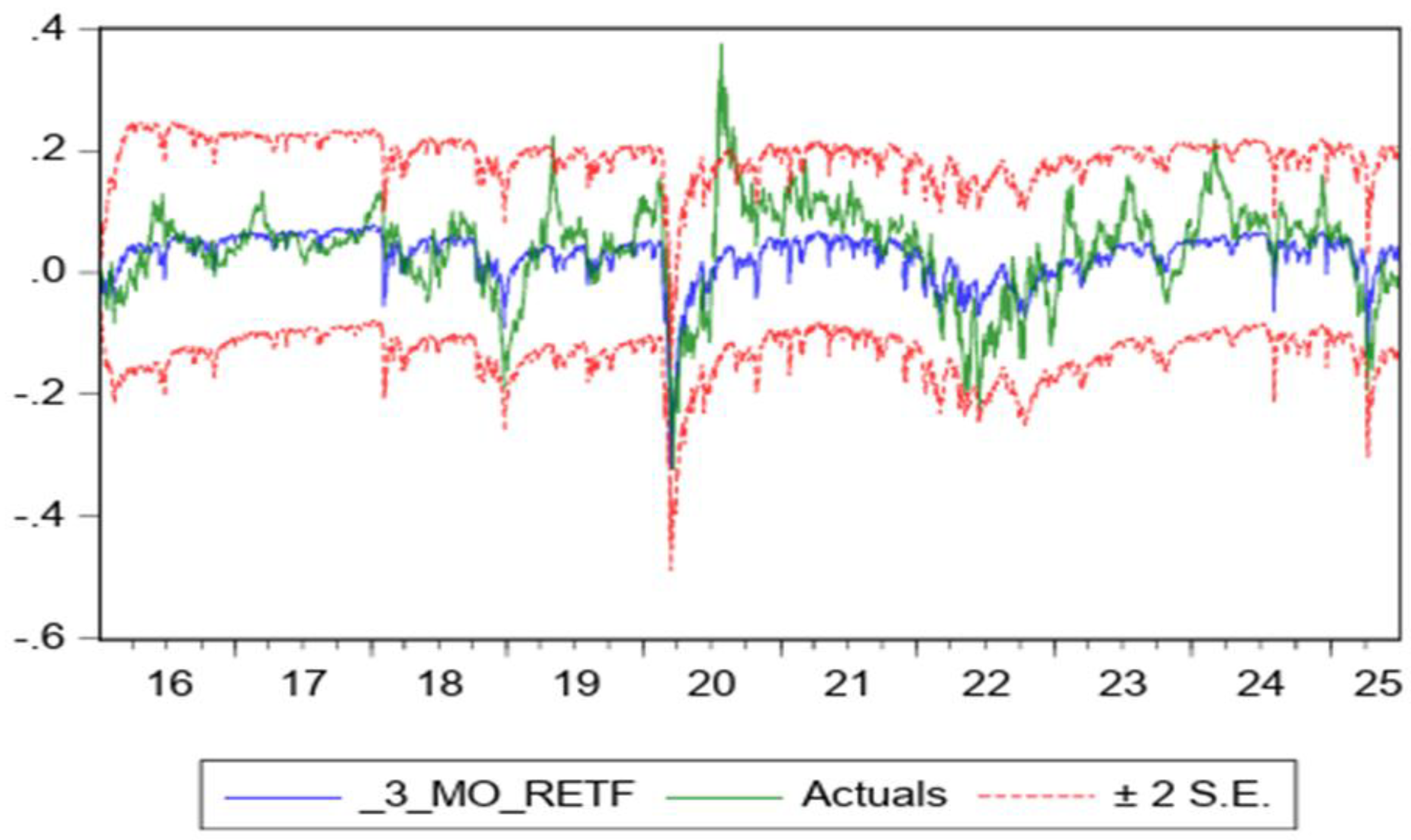 Preprints 198711 g005