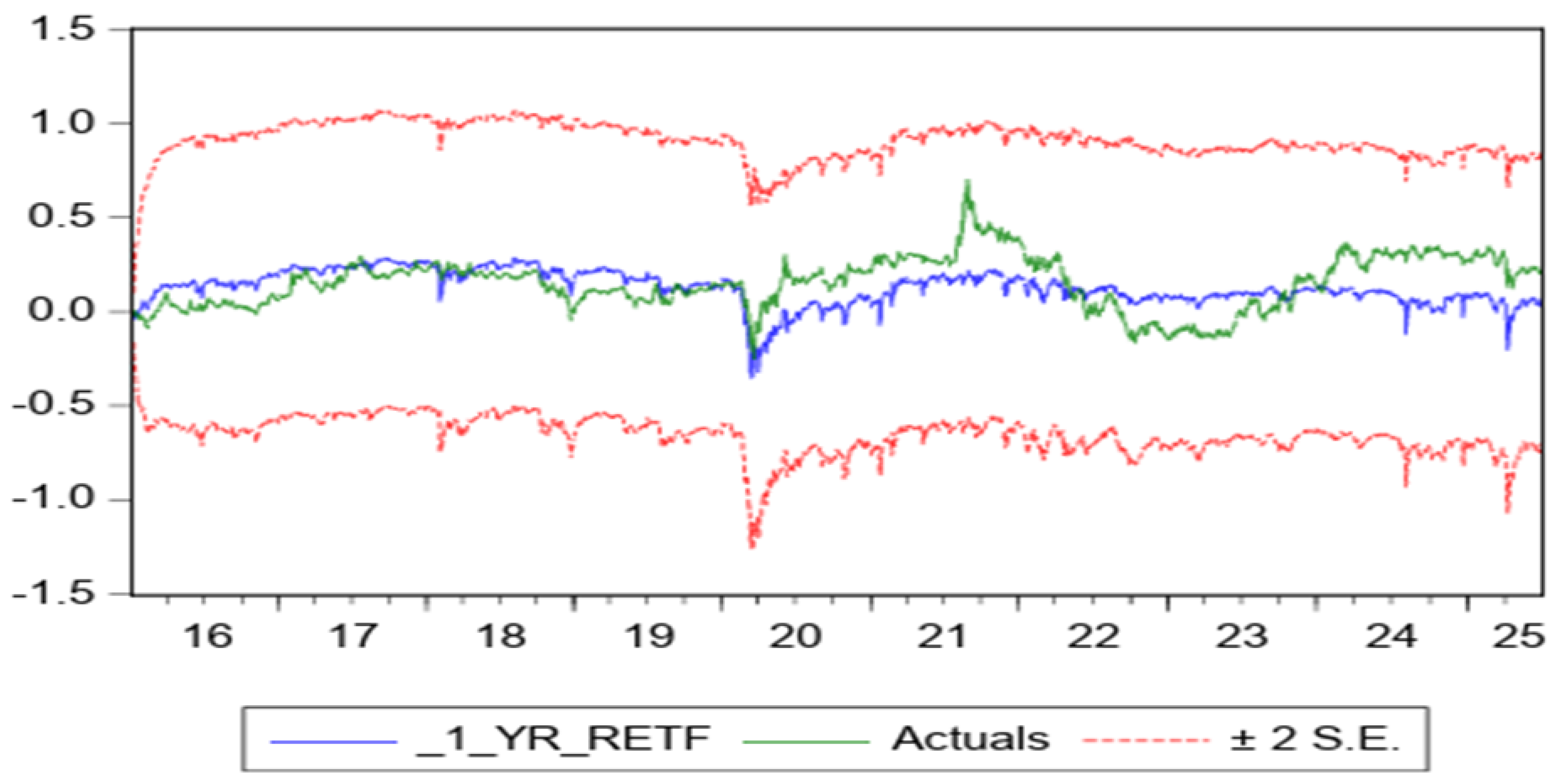 Preprints 198711 g006