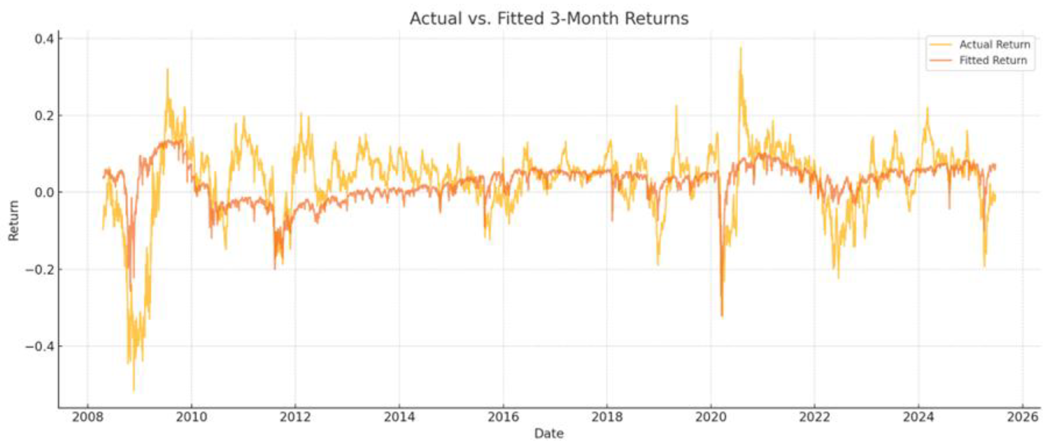 Preprints 198711 g008