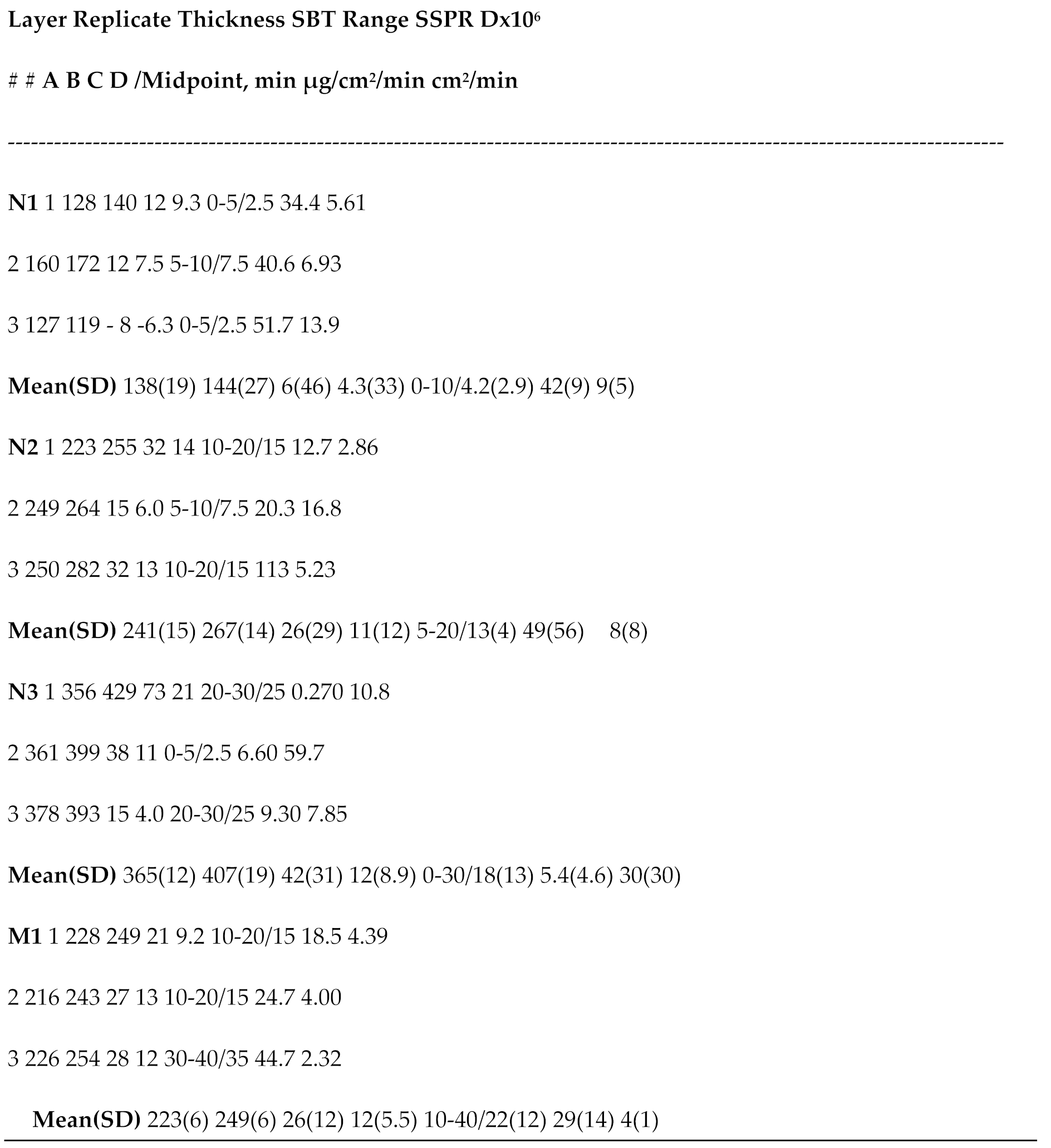 Preprints 176774 i001