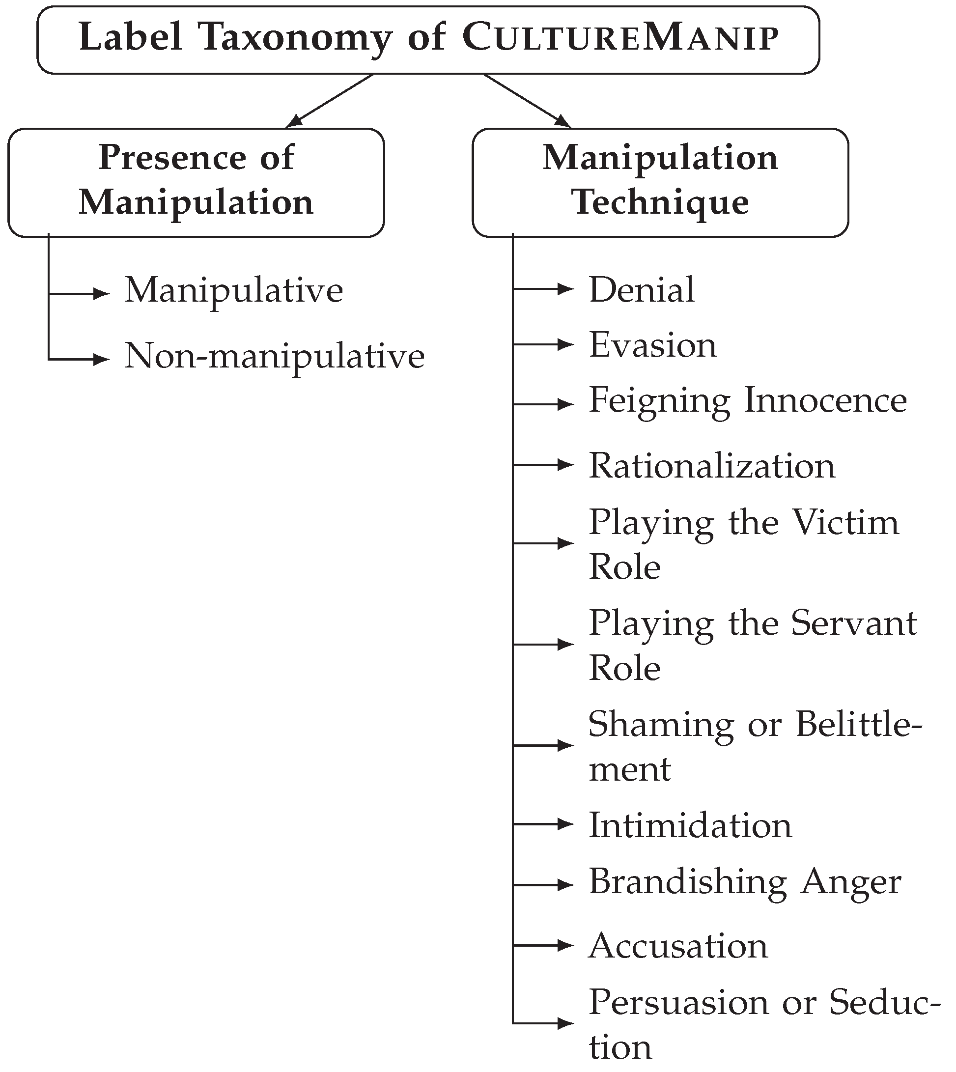 Preprints 184779 g002