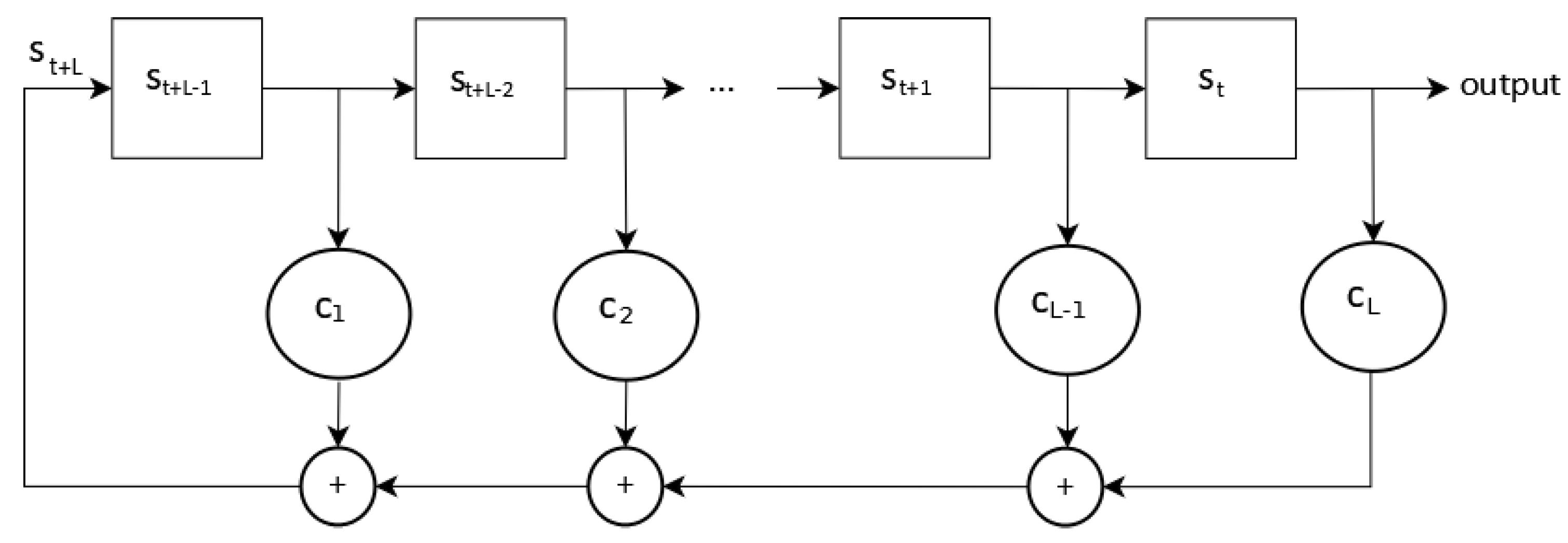 Preprints 151406 g002