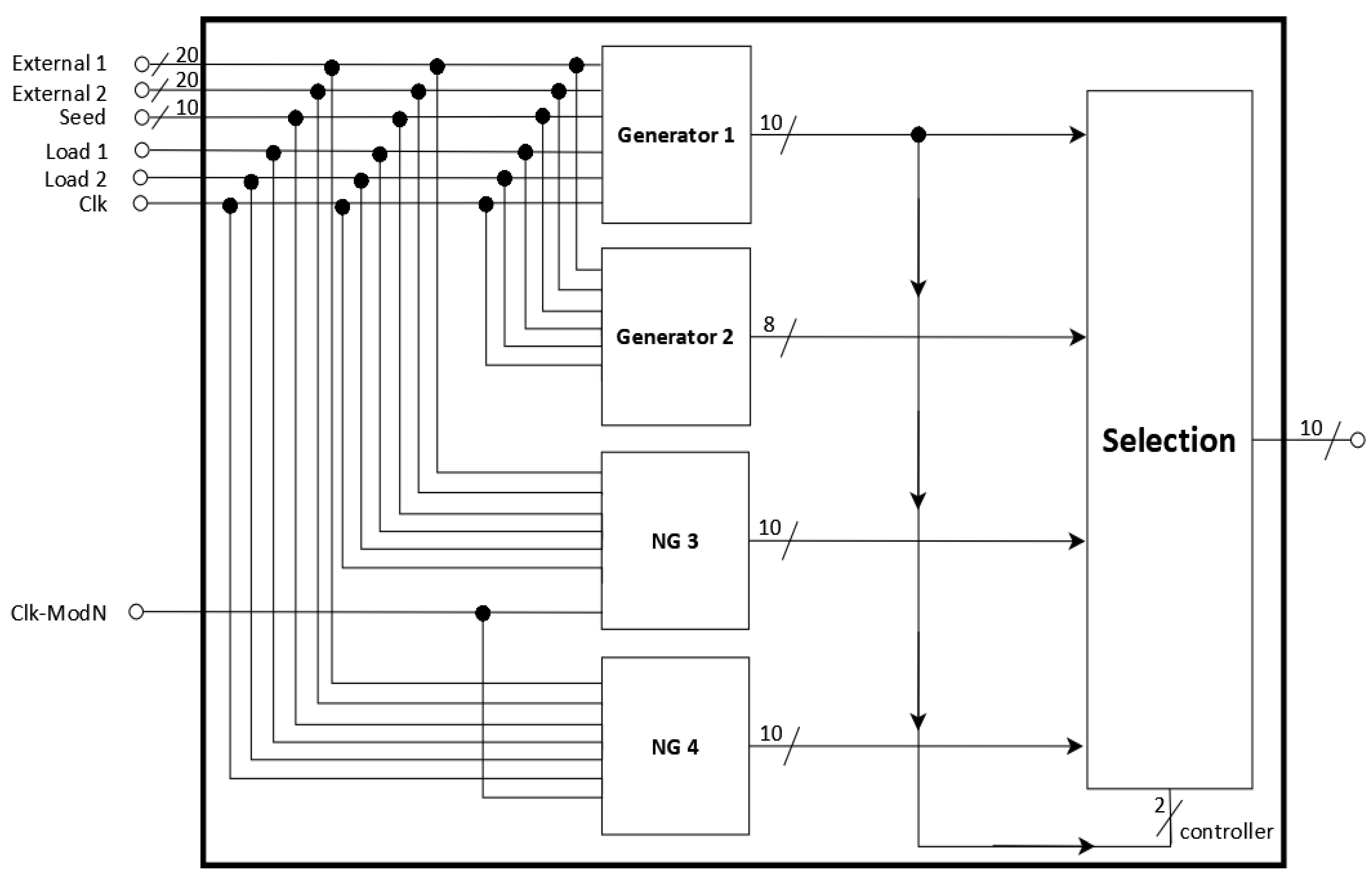 Preprints 151406 g003