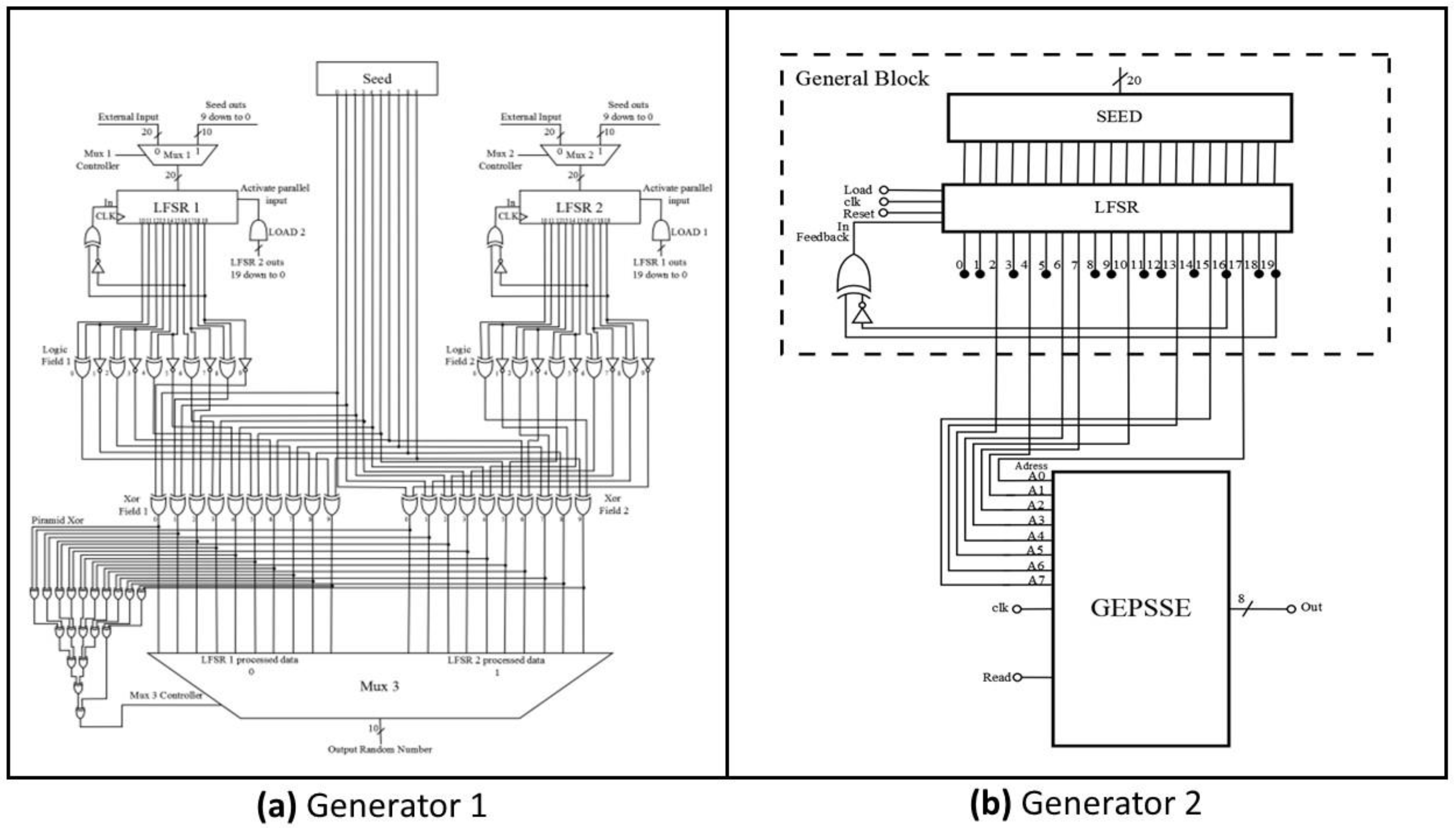 Preprints 151406 g004