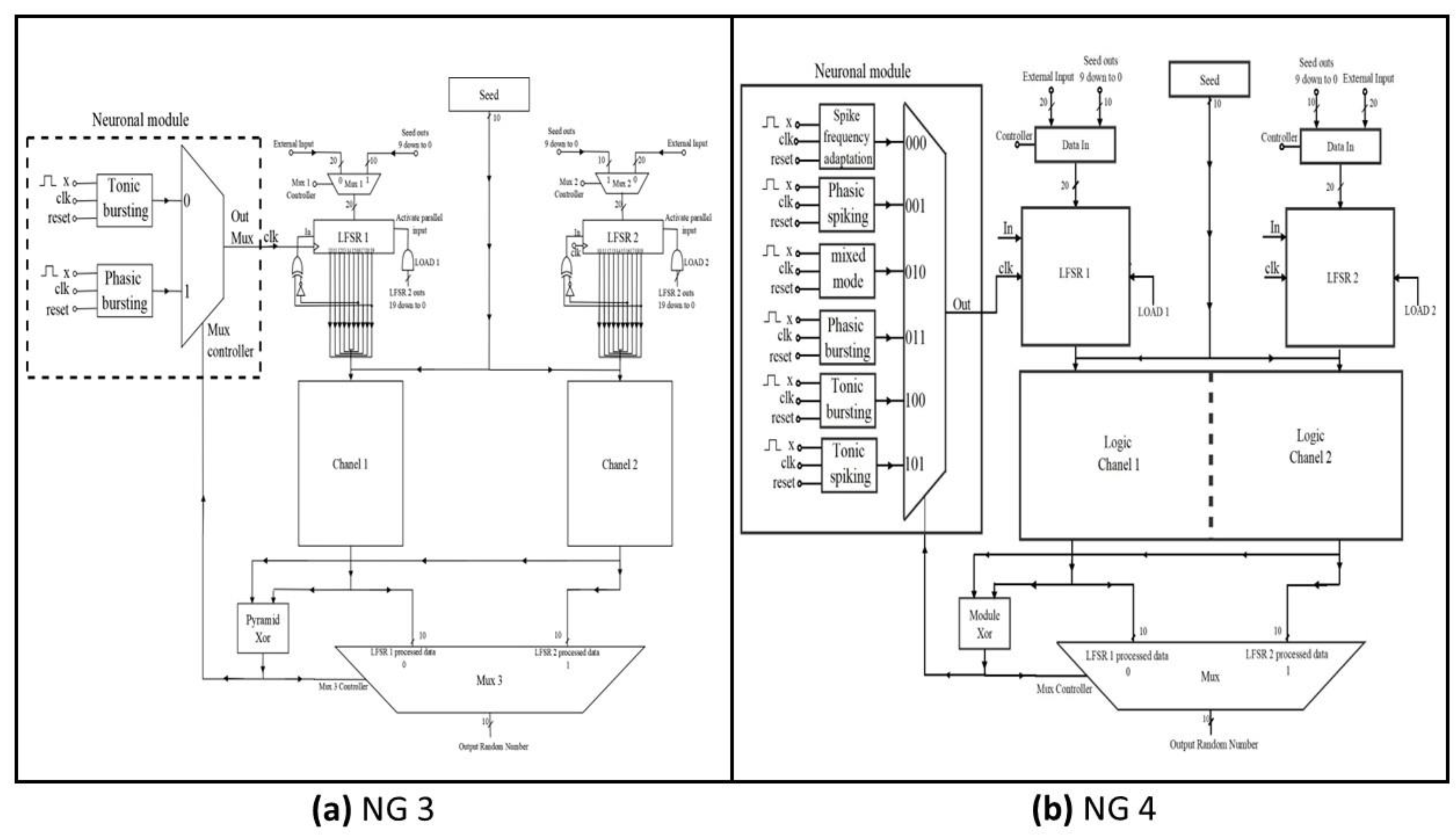 Preprints 151406 g005