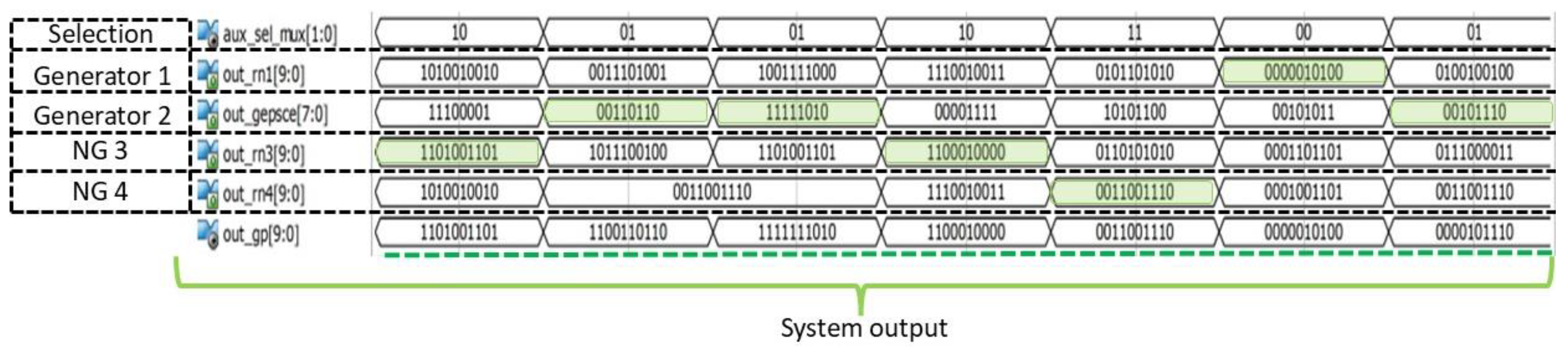 Preprints 151406 g007