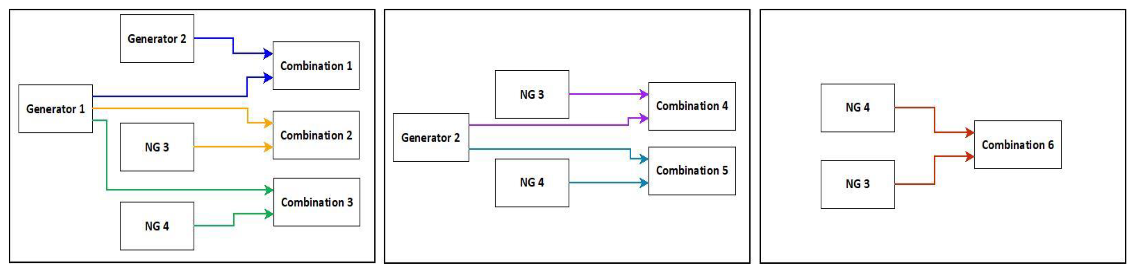 Preprints 151406 g011