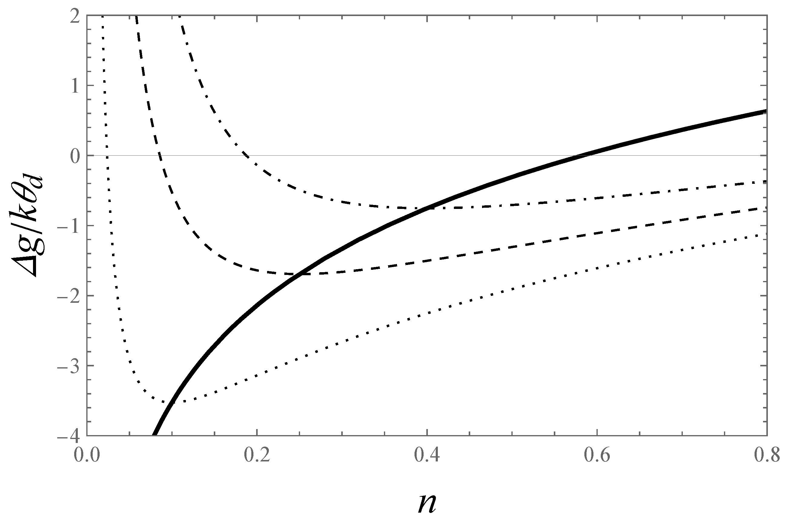 Preprints 180693 g002