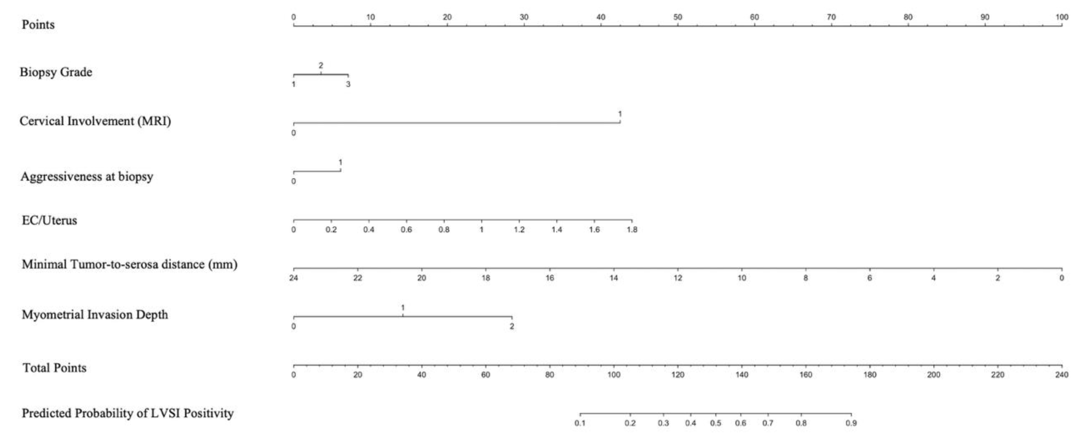 Preprints 157045 g001