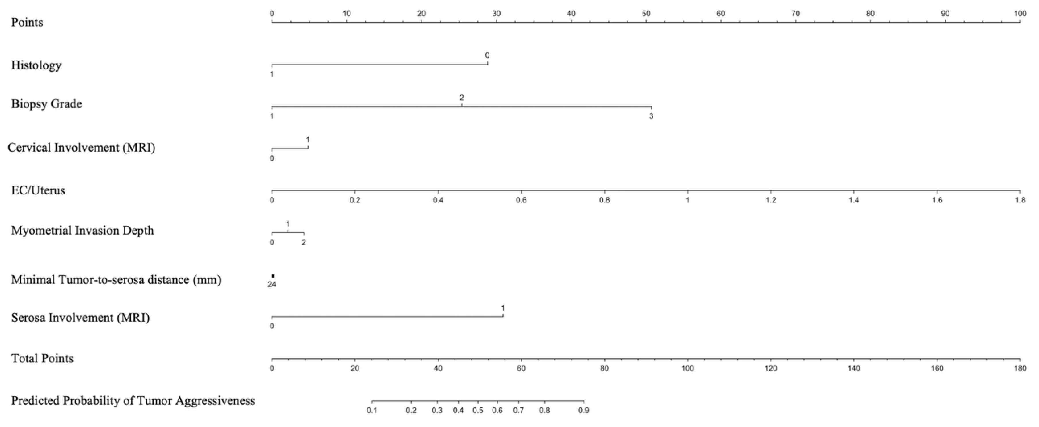 Preprints 157045 g002