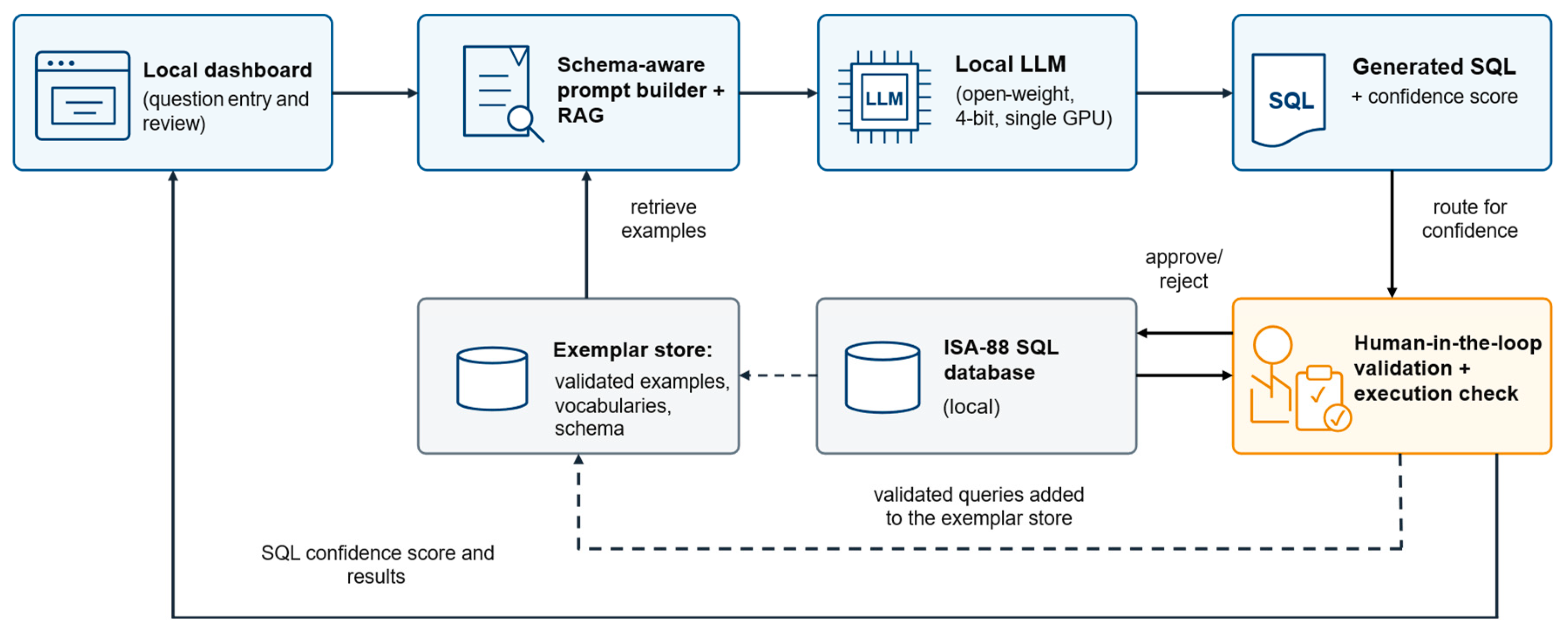 Preprints 236196 g001 Preprints 236196 g001