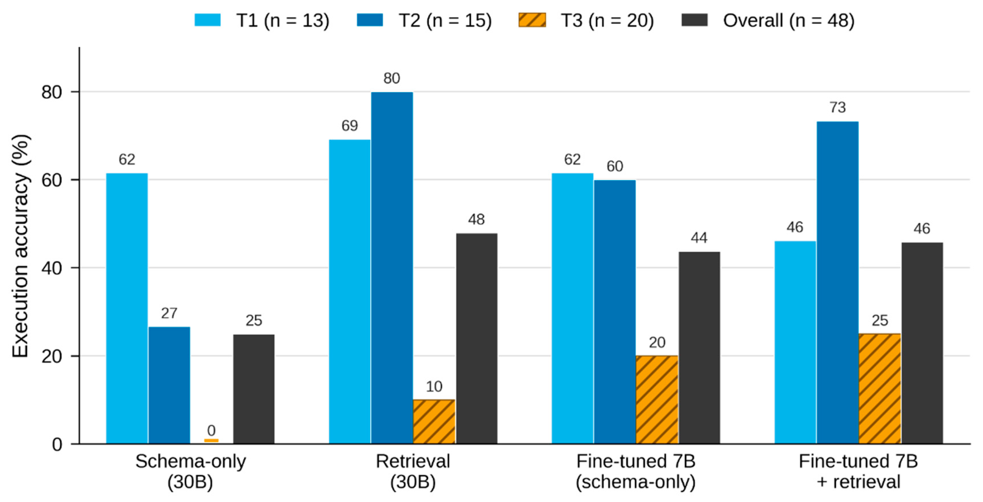 Preprints 236196 g003 Preprints 236196 g003