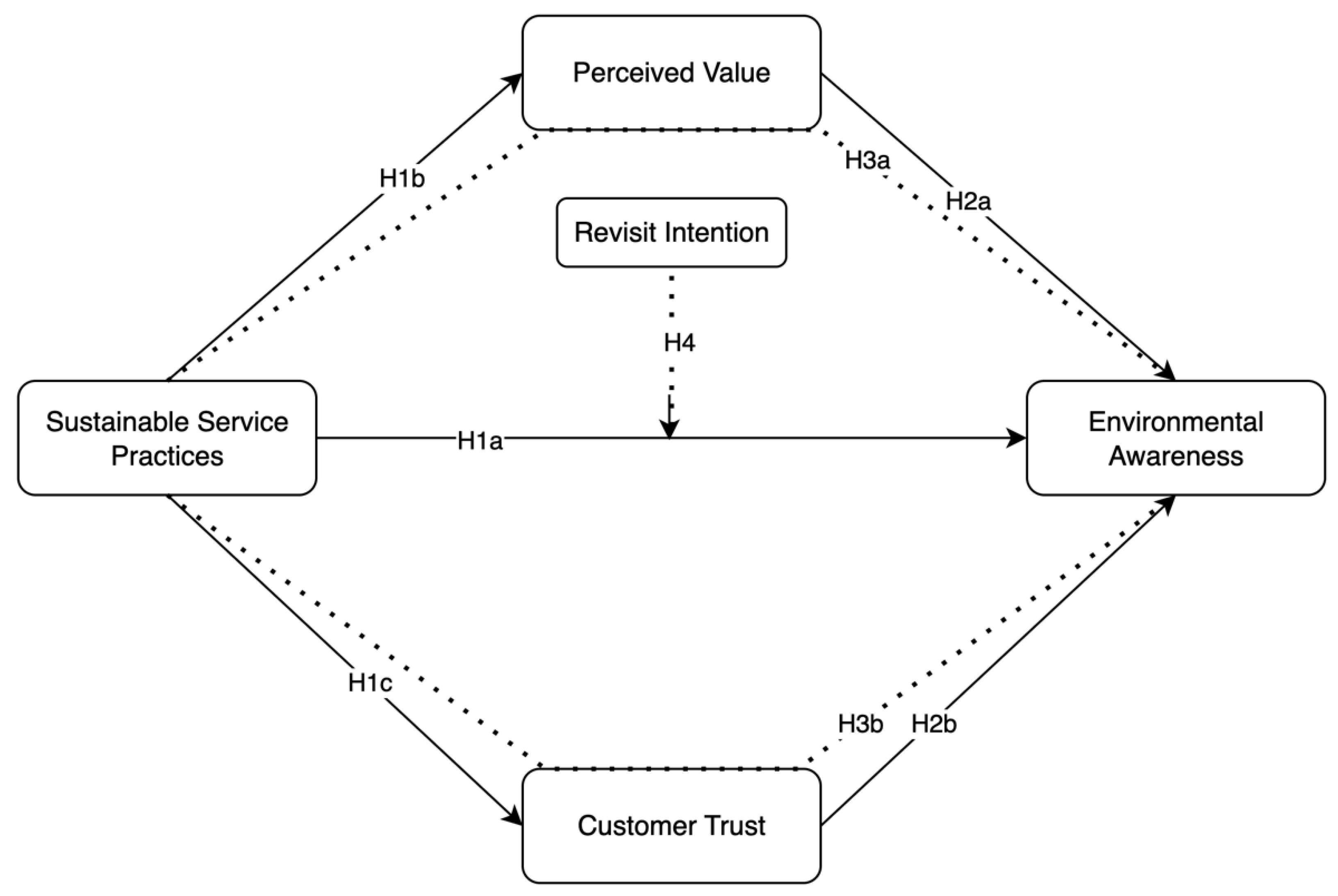 Preprints 218265 g001