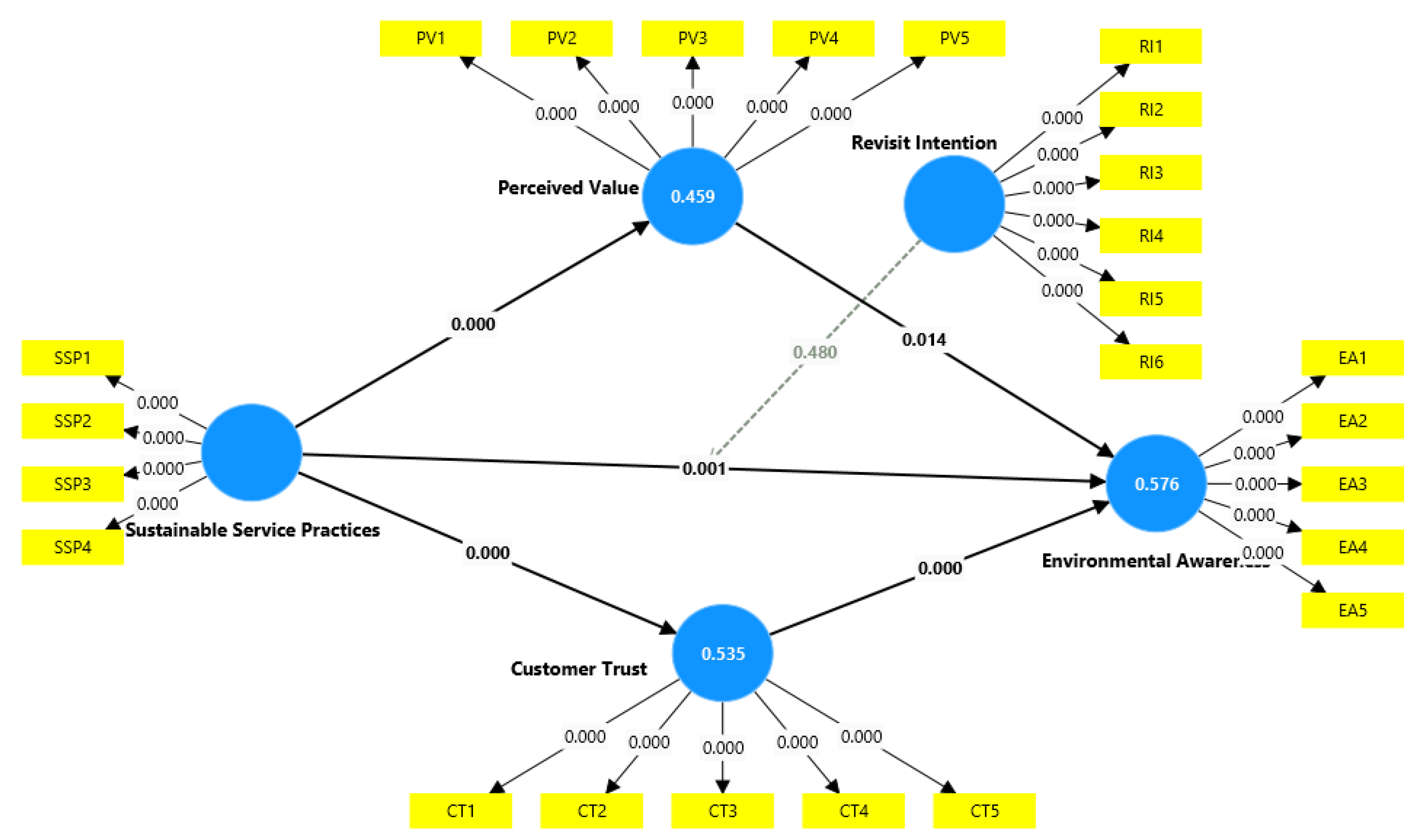 Preprints 218265 g002