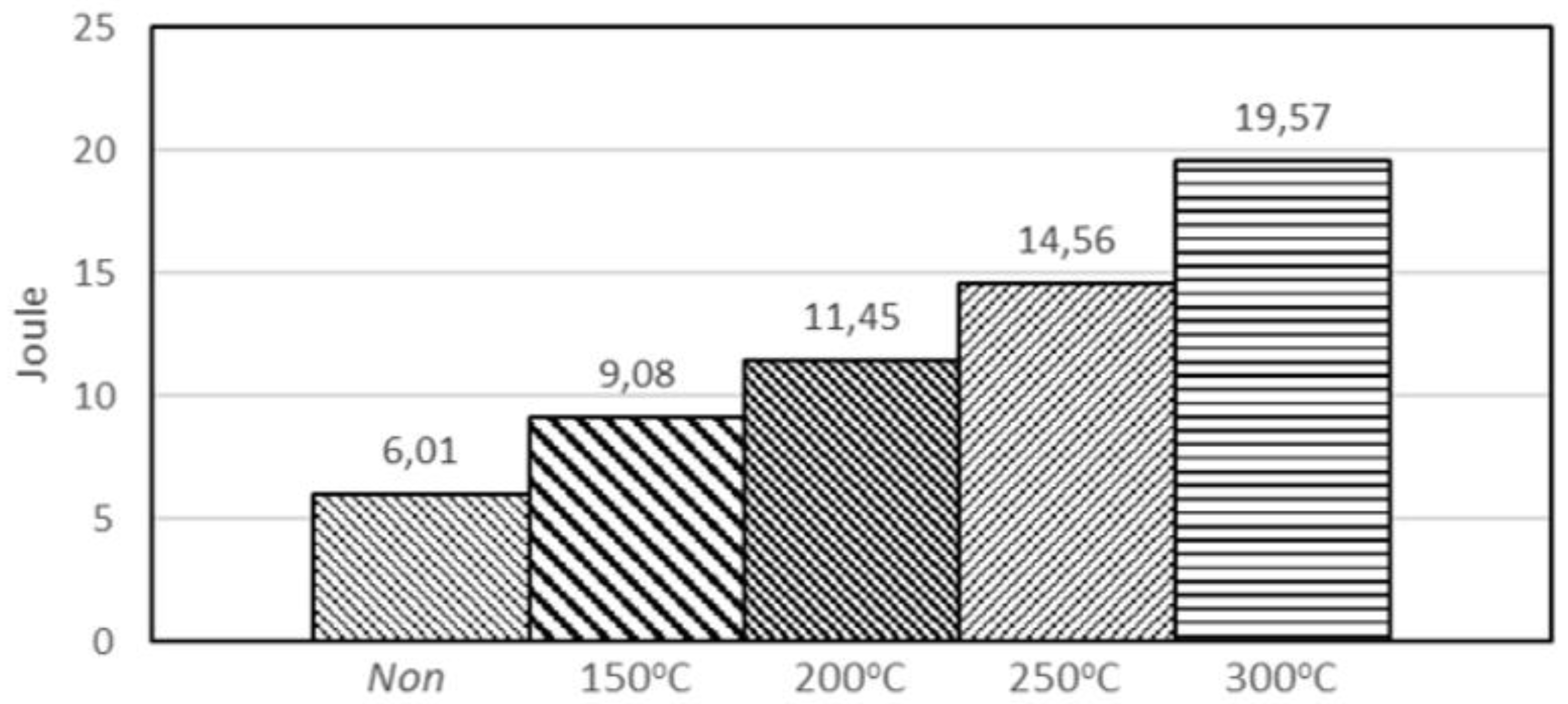 Preprints 122044 g003
