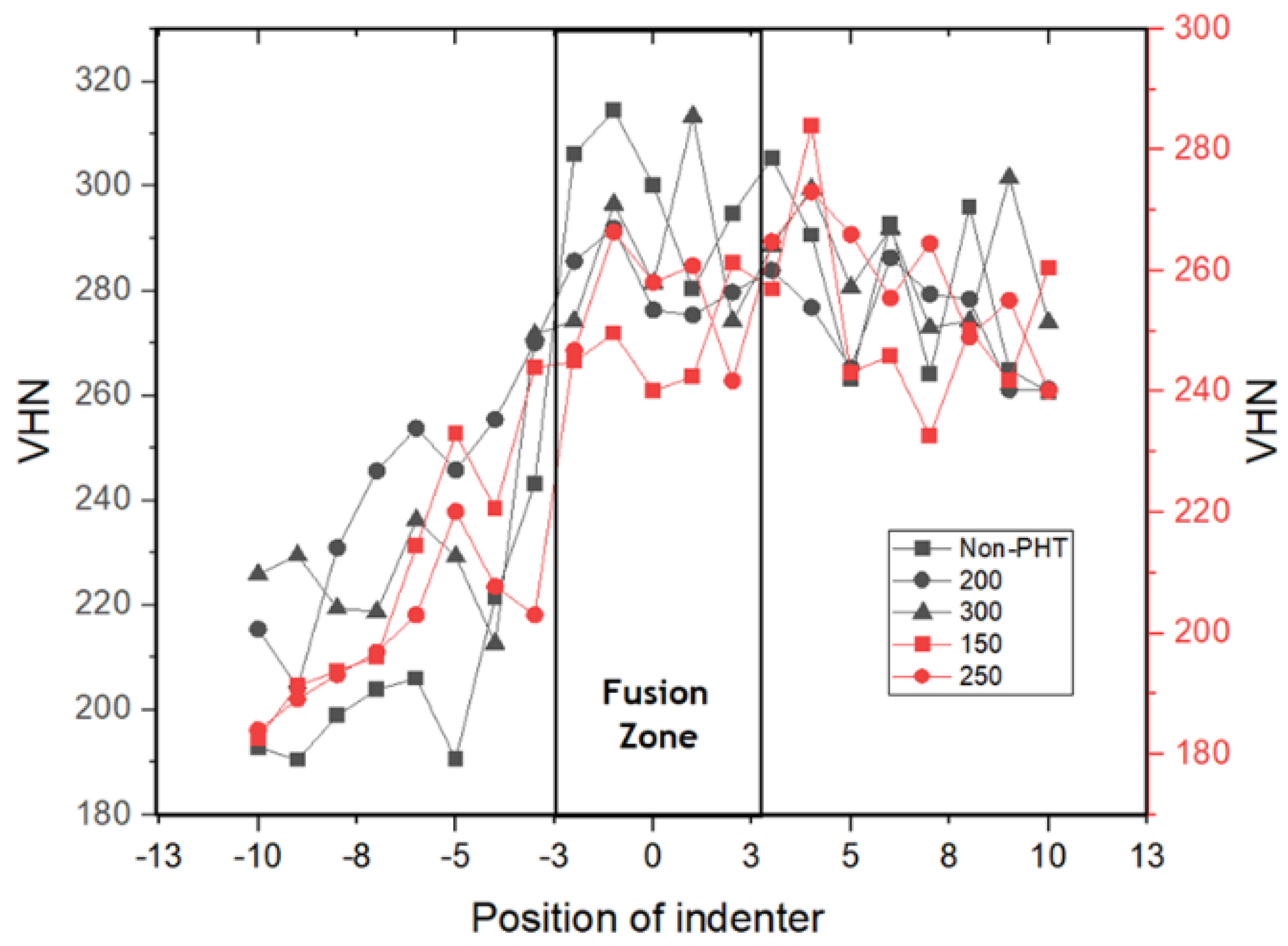Preprints 122044 g004