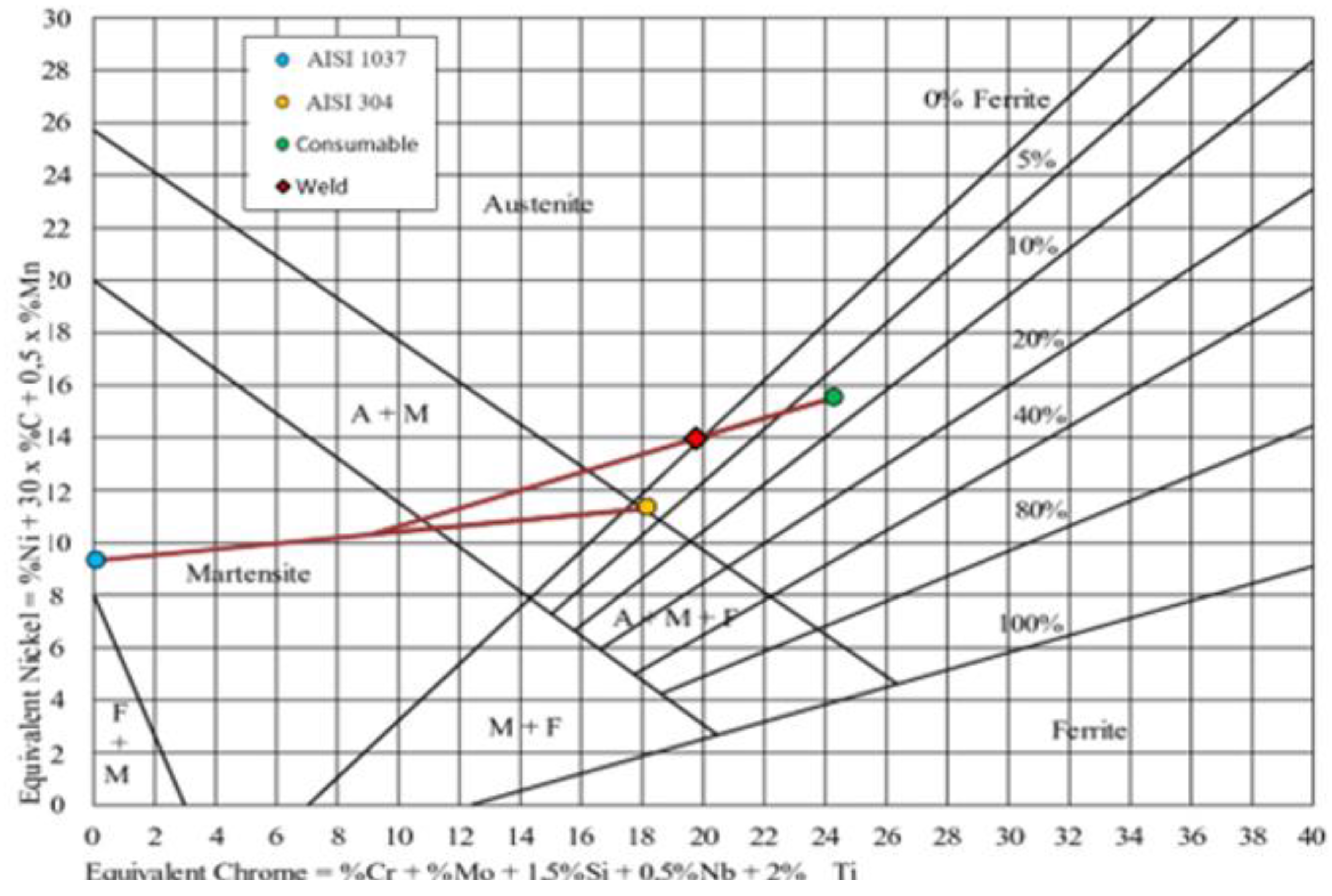 Preprints 122044 g008