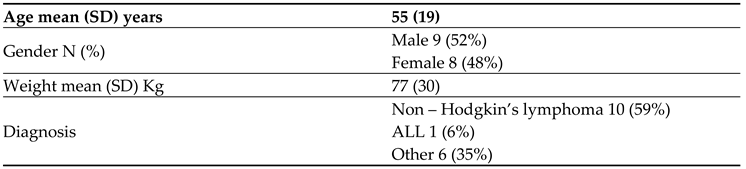 Preprints 106466 i001