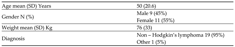 Preprints 106466 i002