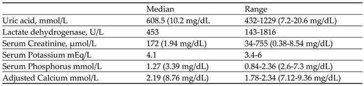 Preprints 106466 i003