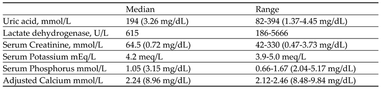 Preprints 106466 i004