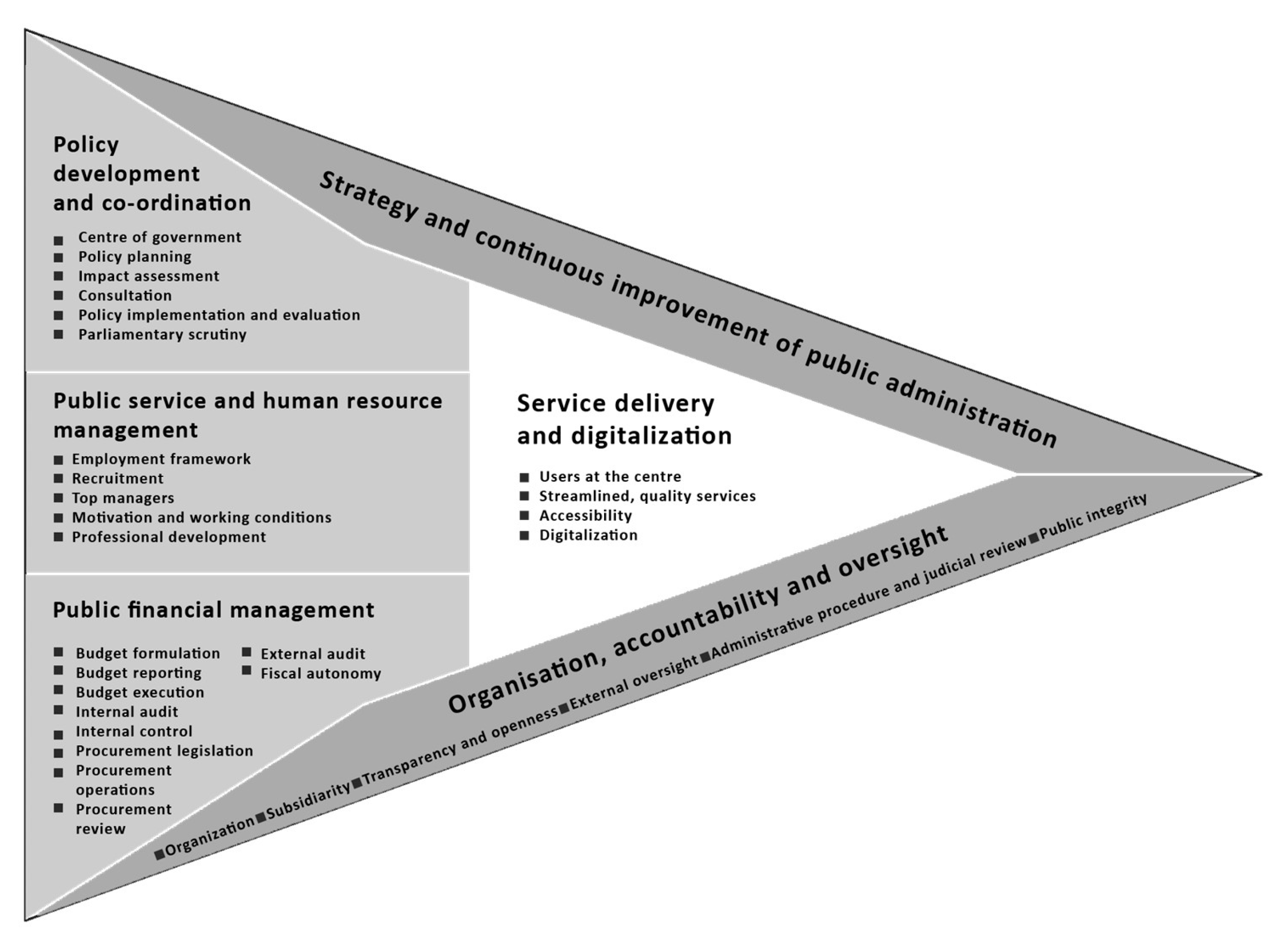 Preprints 149185 g001